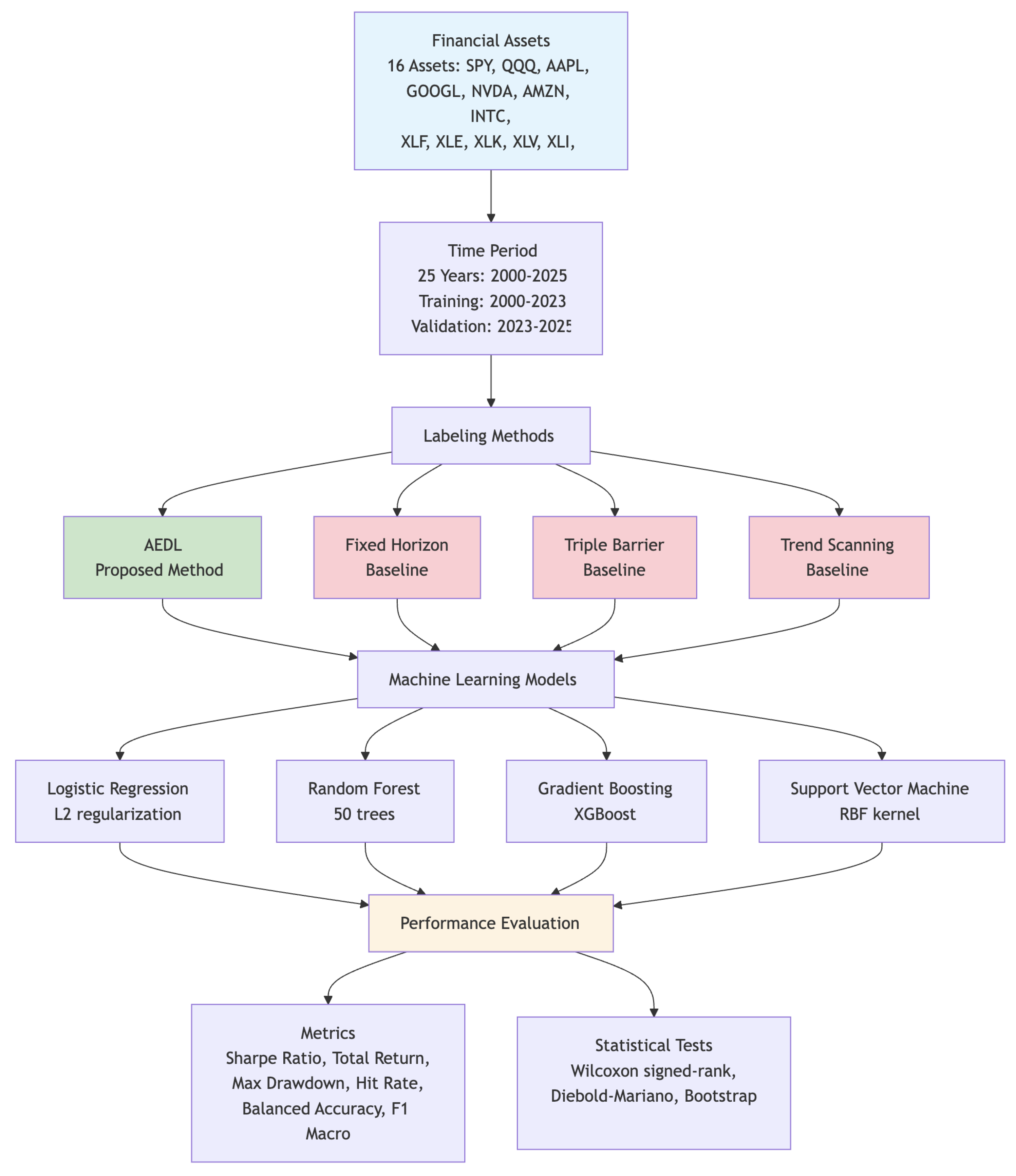 Applsci 15 13204 g007 Applsci 15 13204 g007