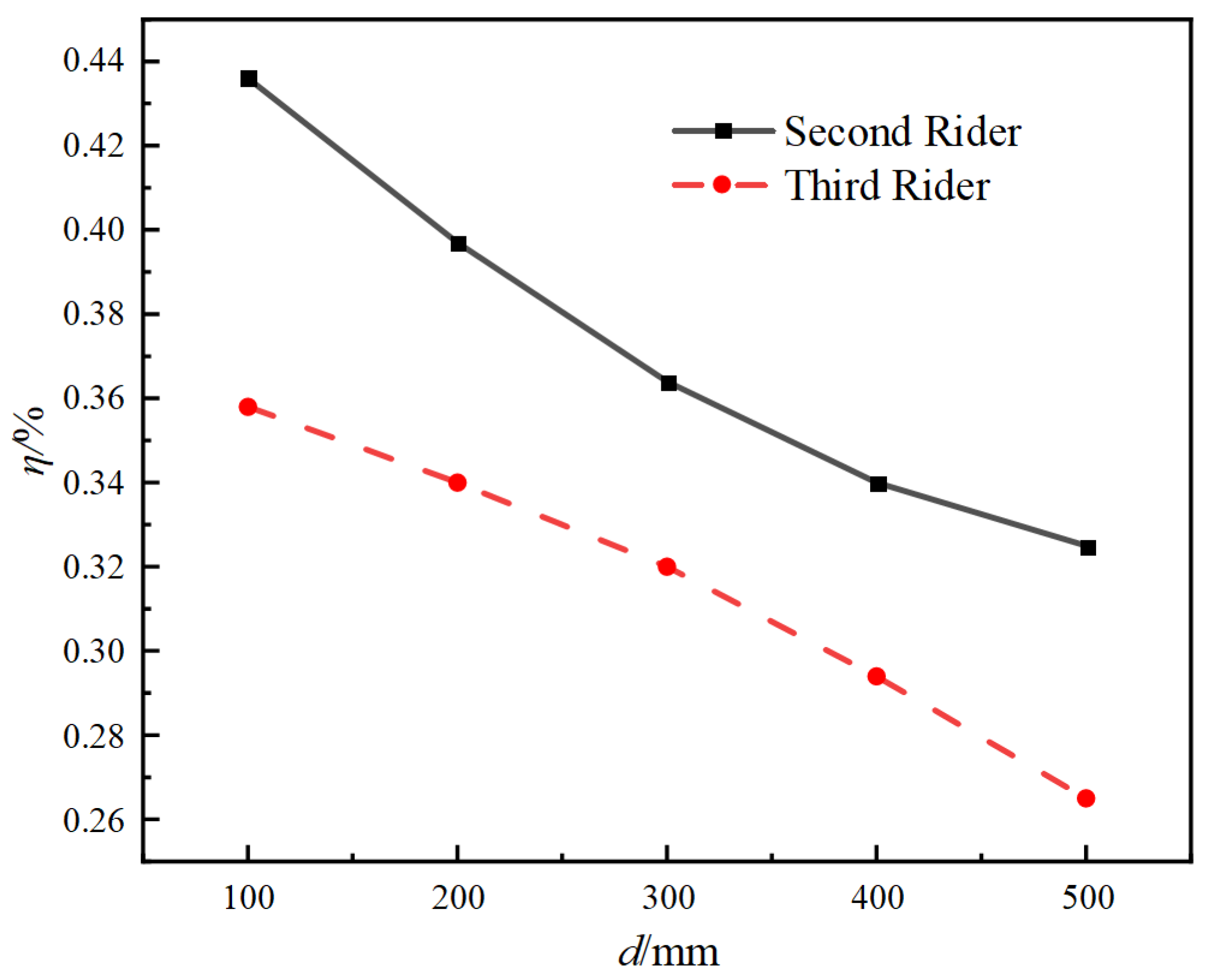Applsci 15 13206 g014