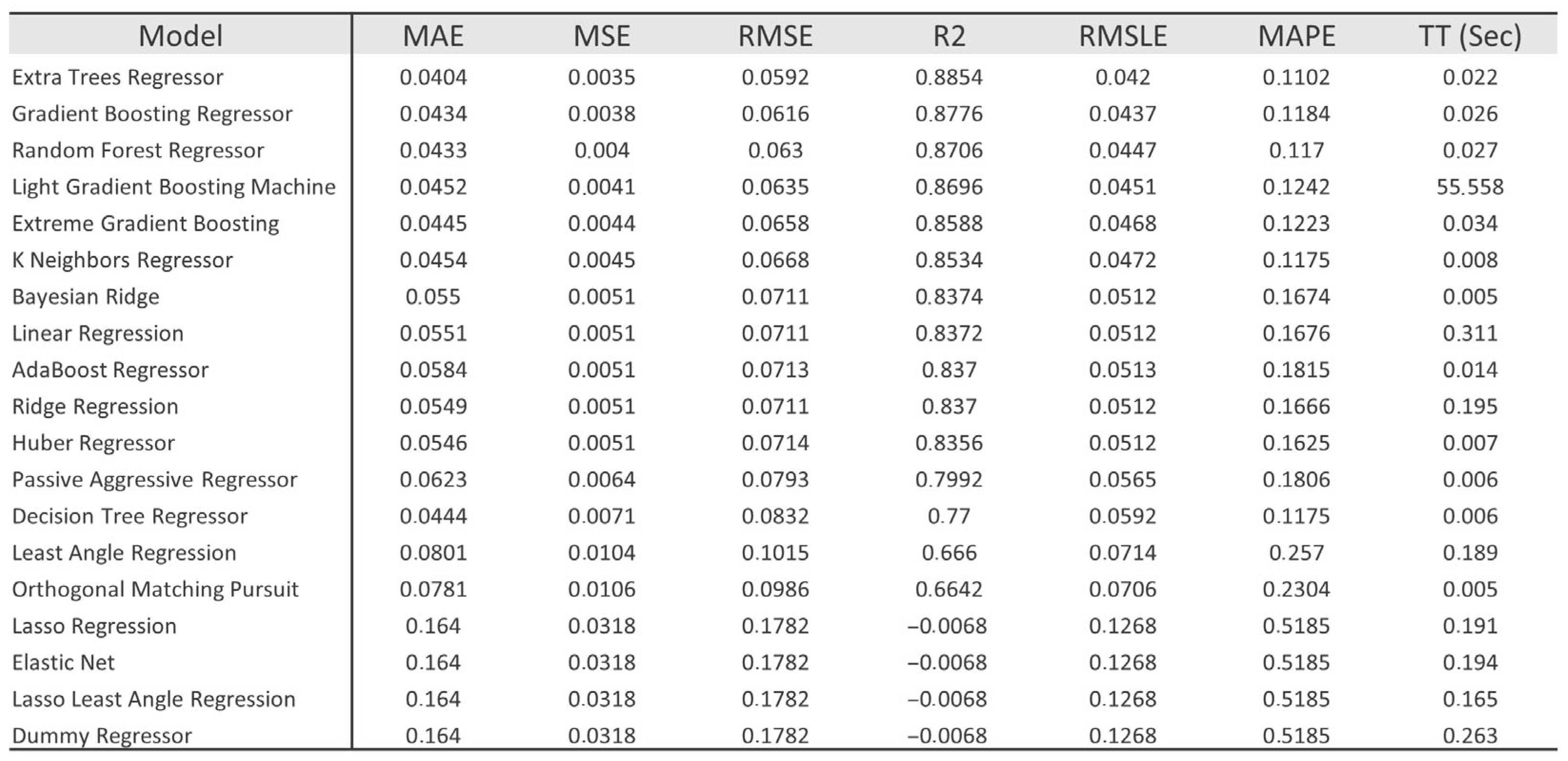Applsci 15 13209 g002