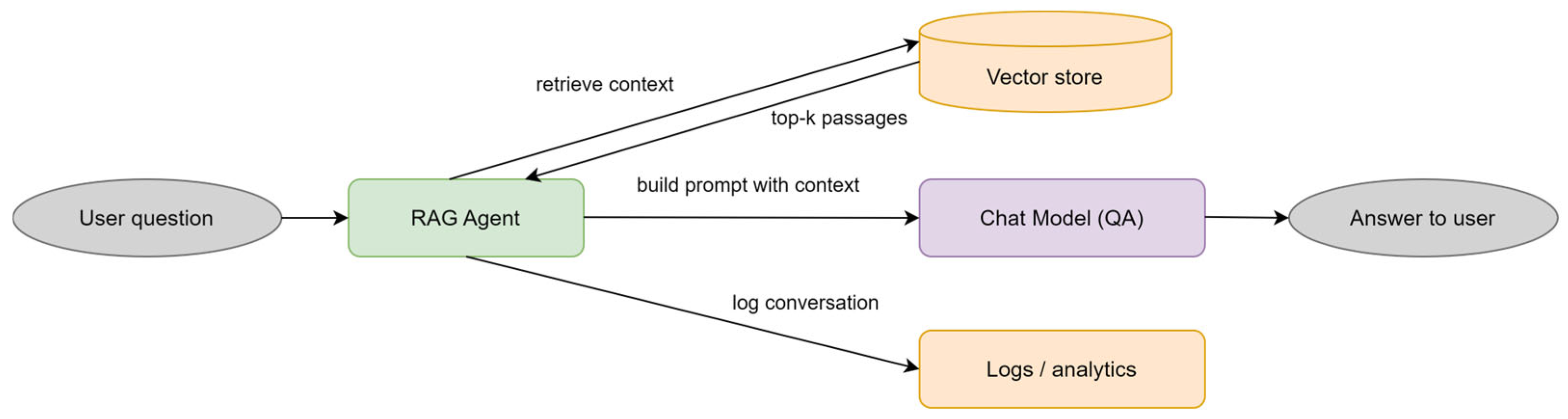 Applsci 15 13209 g005