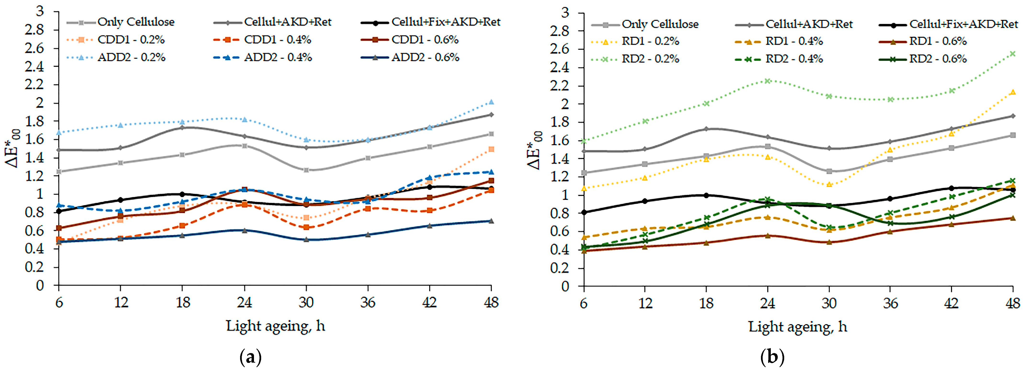 Applsci 15 13216 g006 Applsci 15 13216 g006