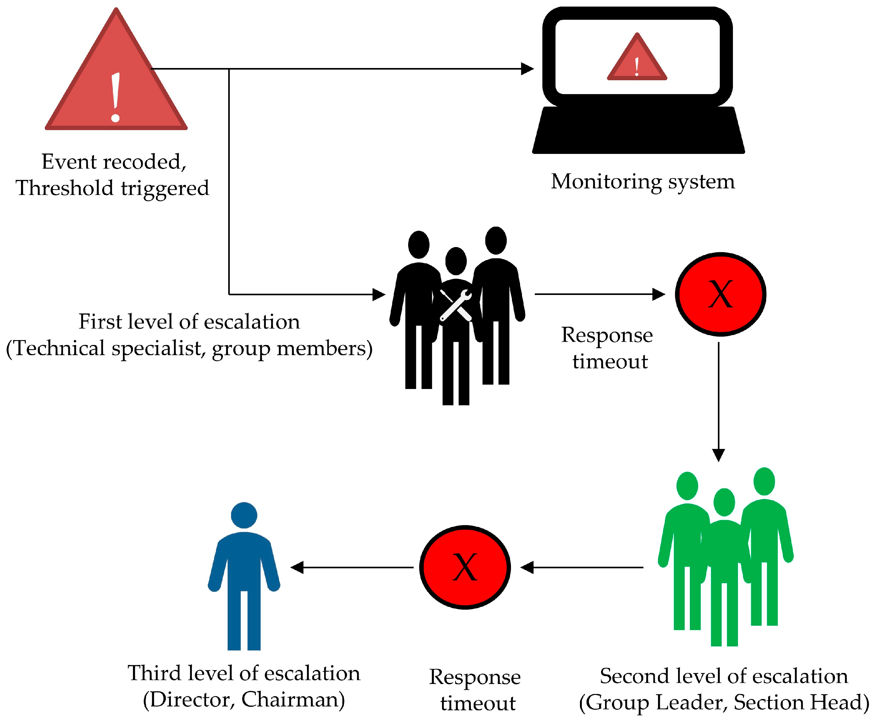Applsci 15 13217 g002