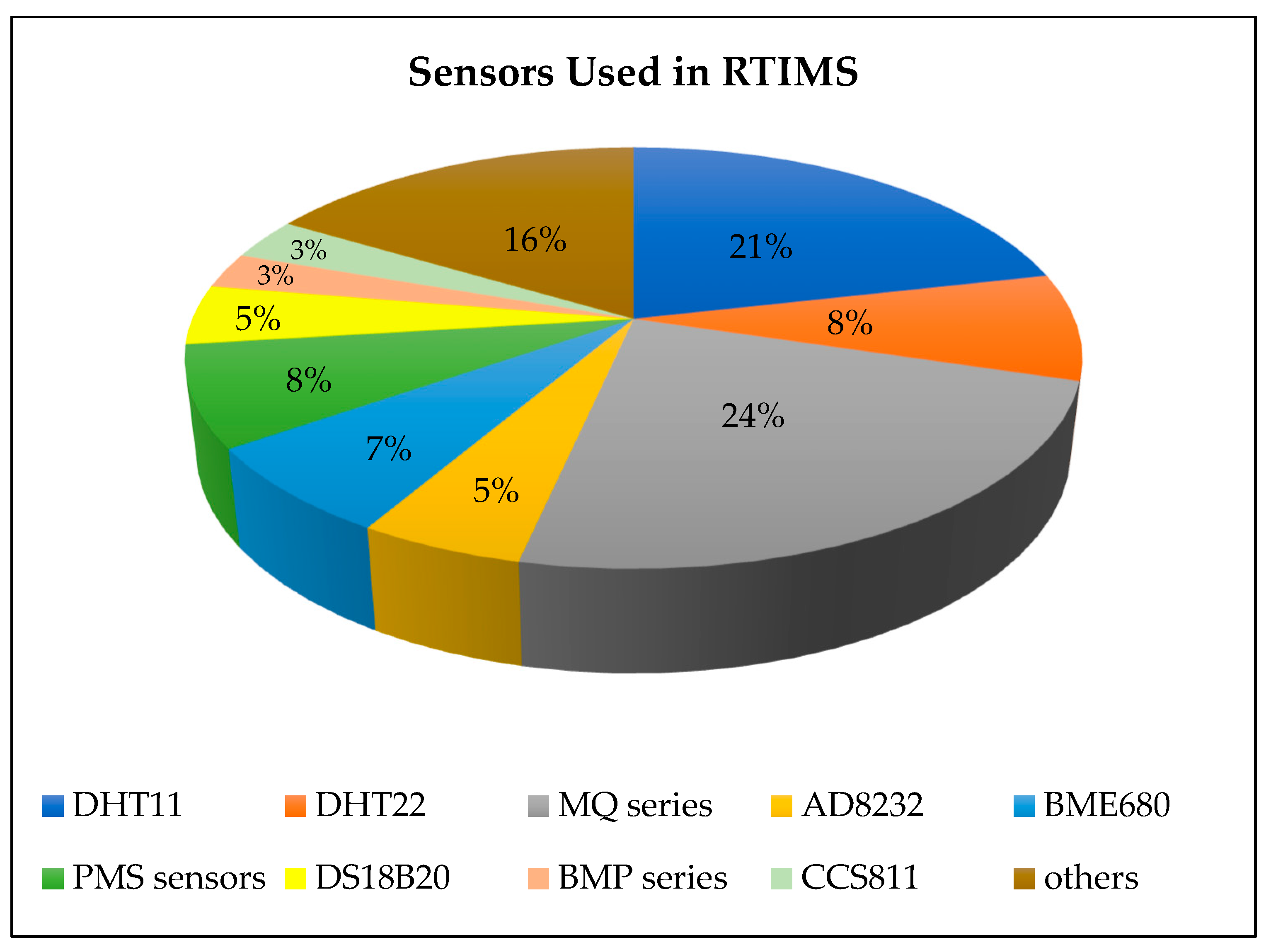 Applsci 15 13217 g006
