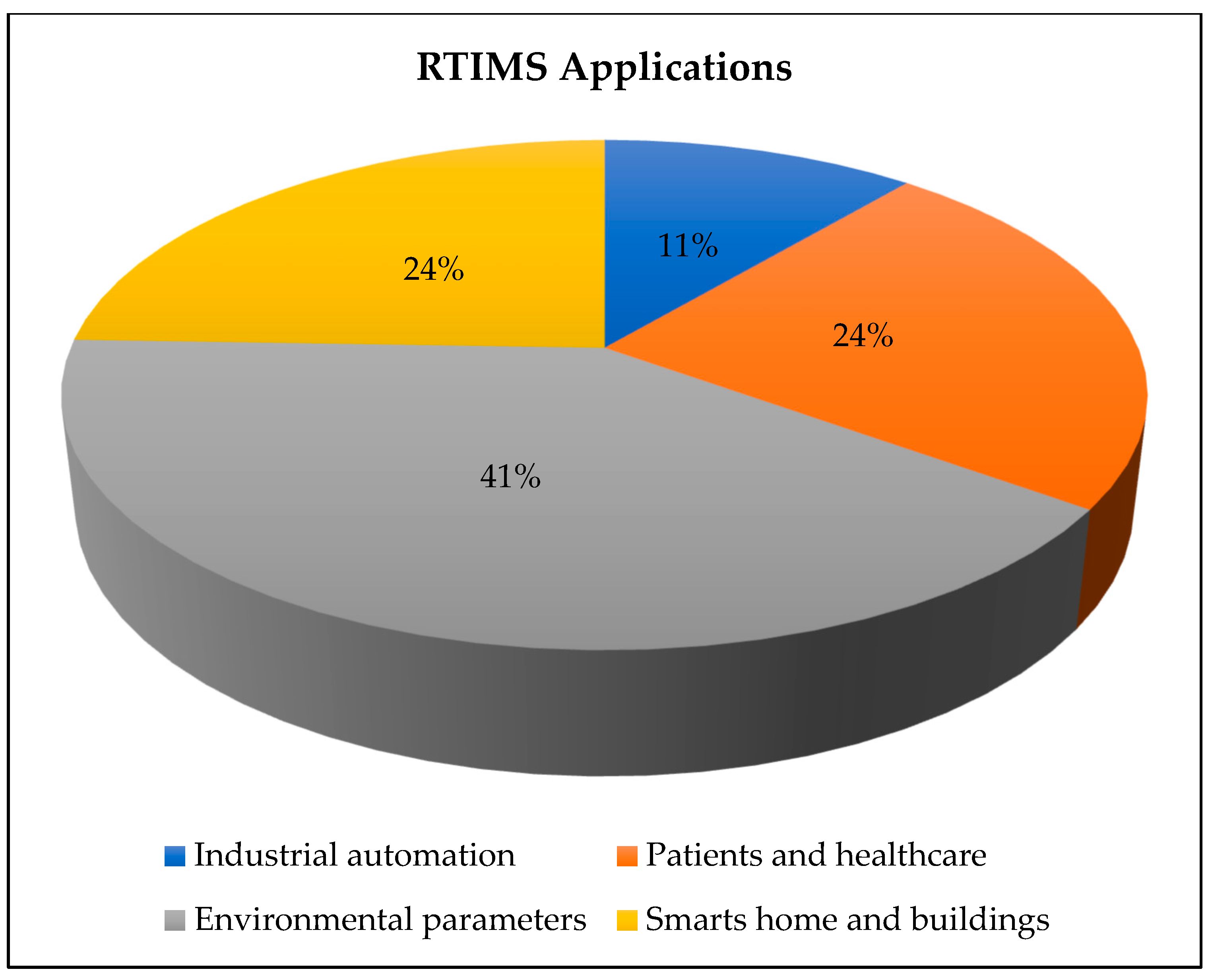 Applsci 15 13217 g007