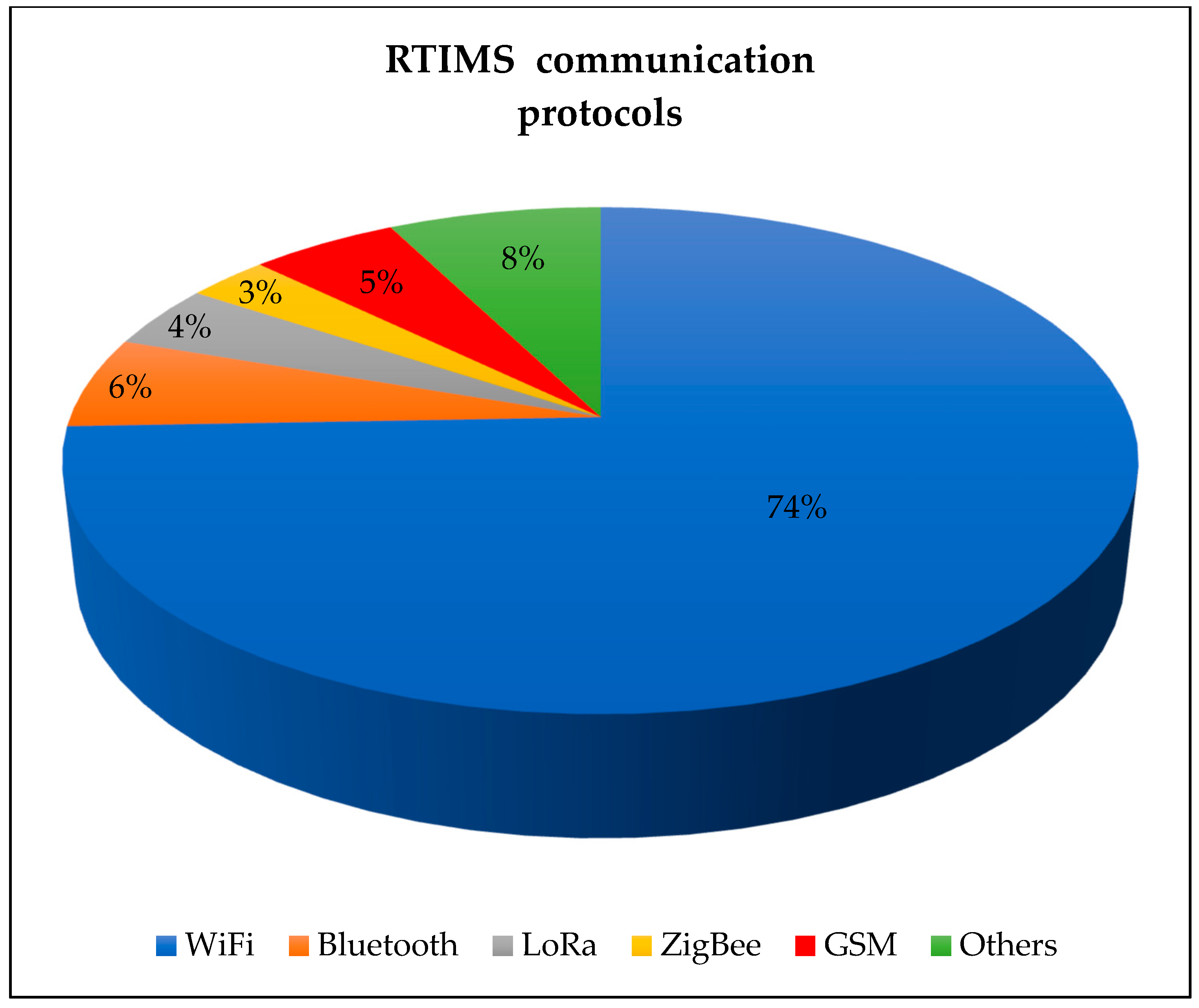 Applsci 15 13217 g008