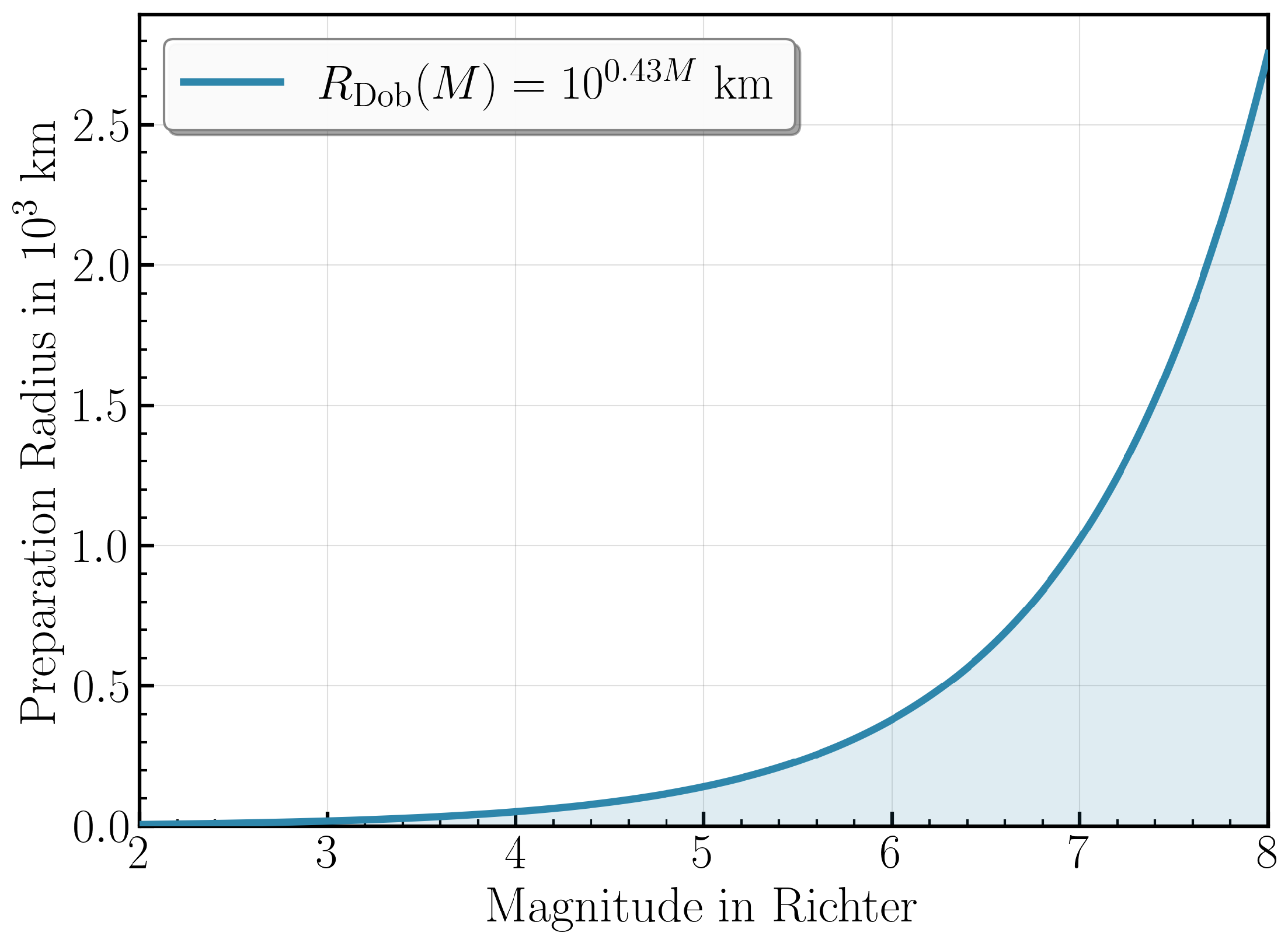 Applsci 15 13218 g003