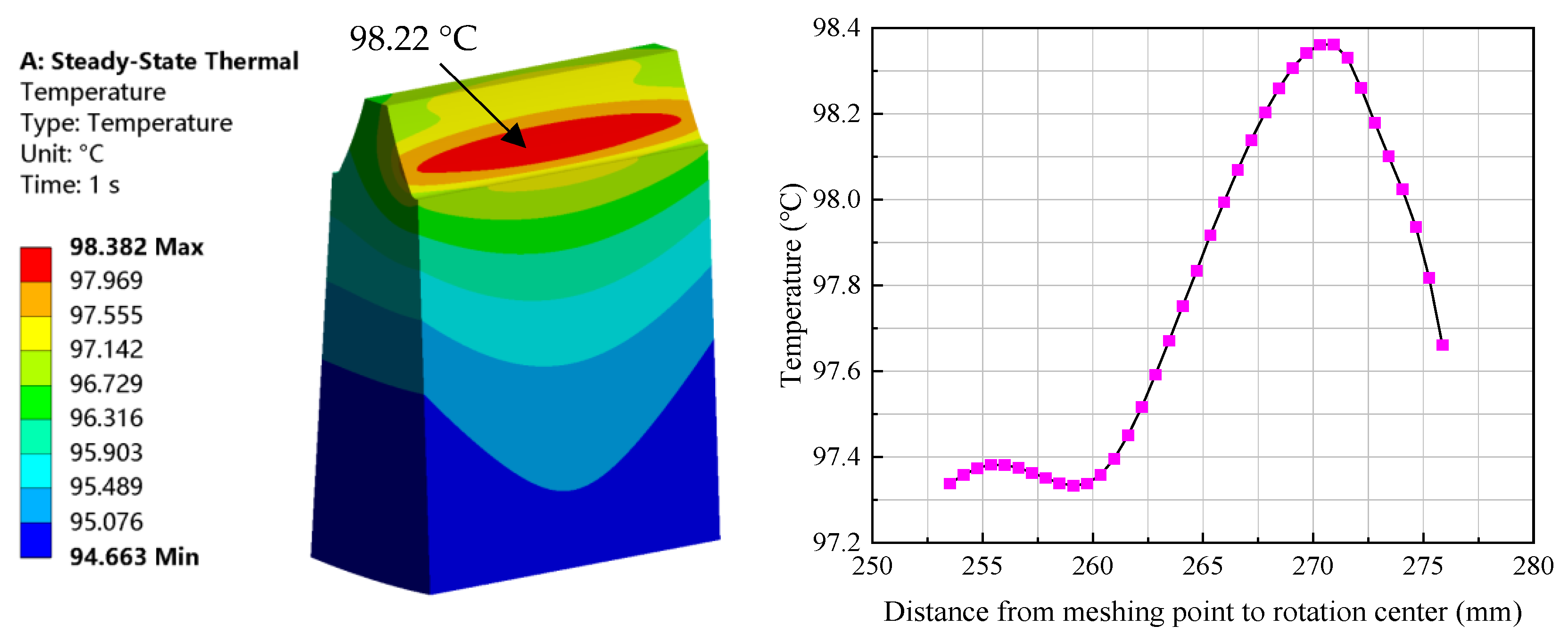 Applsci 15 13219 g009