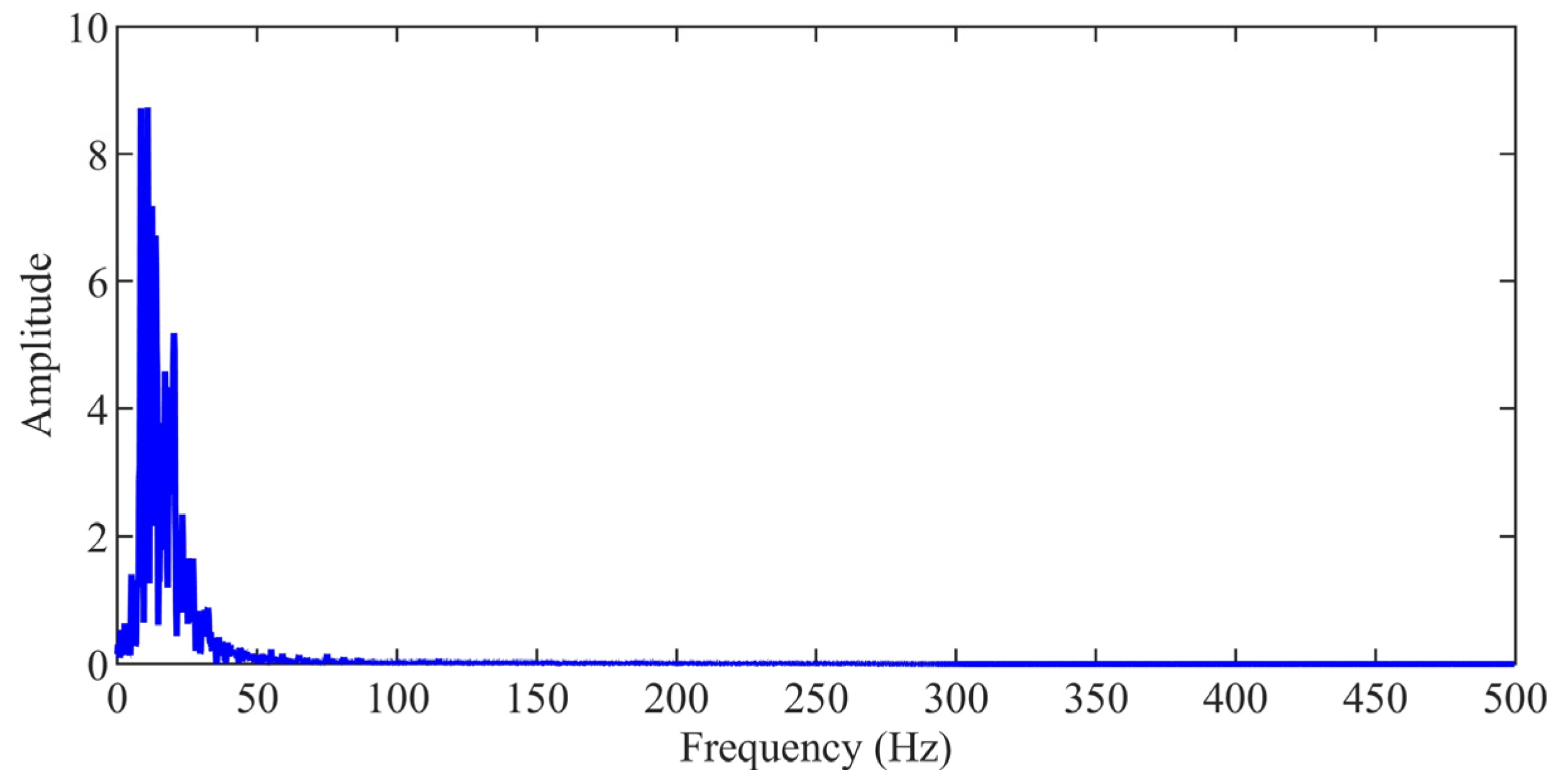 Applsci 15 13220 g014 Applsci 15 13220 g014