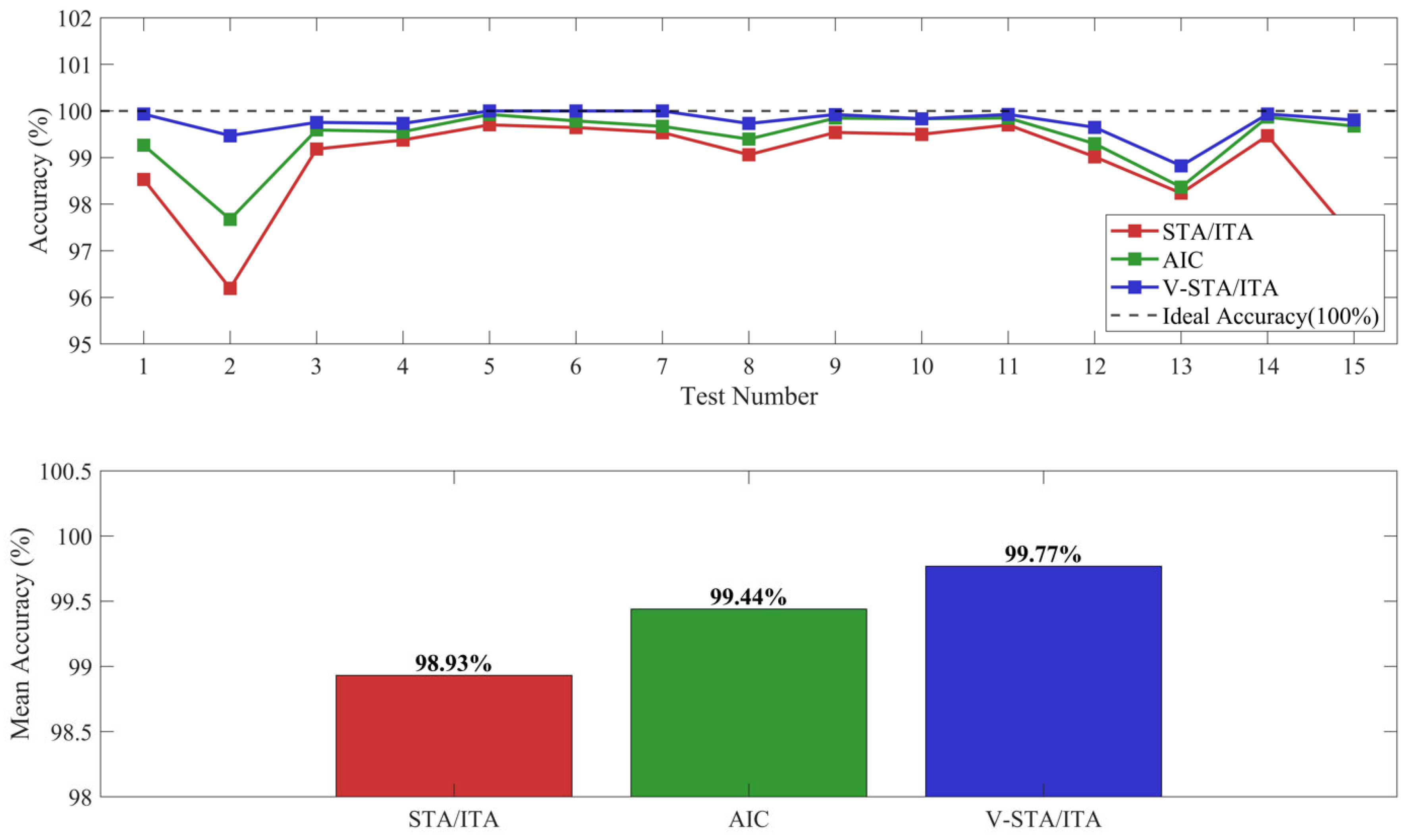 Applsci 15 13220 g017 Applsci 15 13220 g017