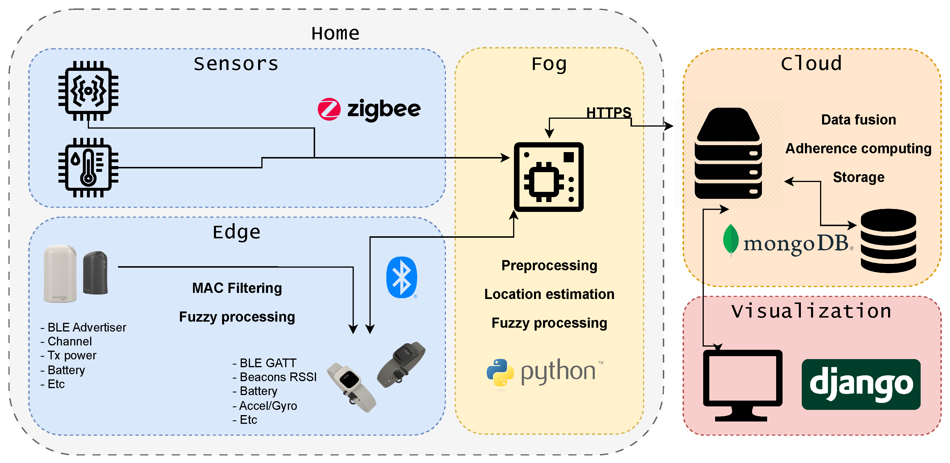 Applsci 15 13226 g001