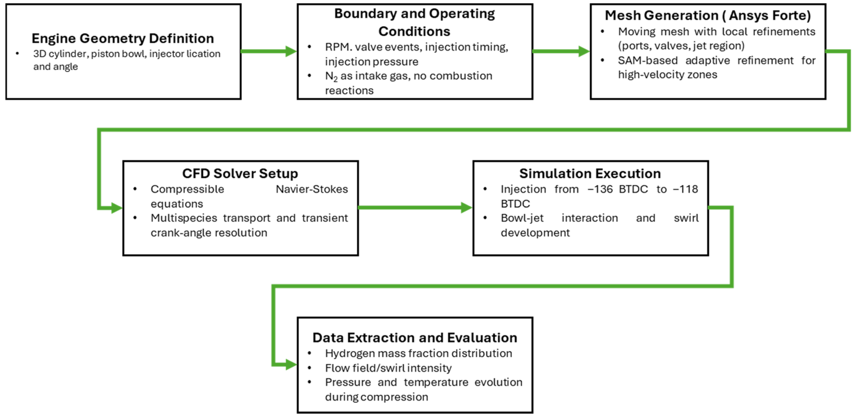 Applsci 15 13230 g001