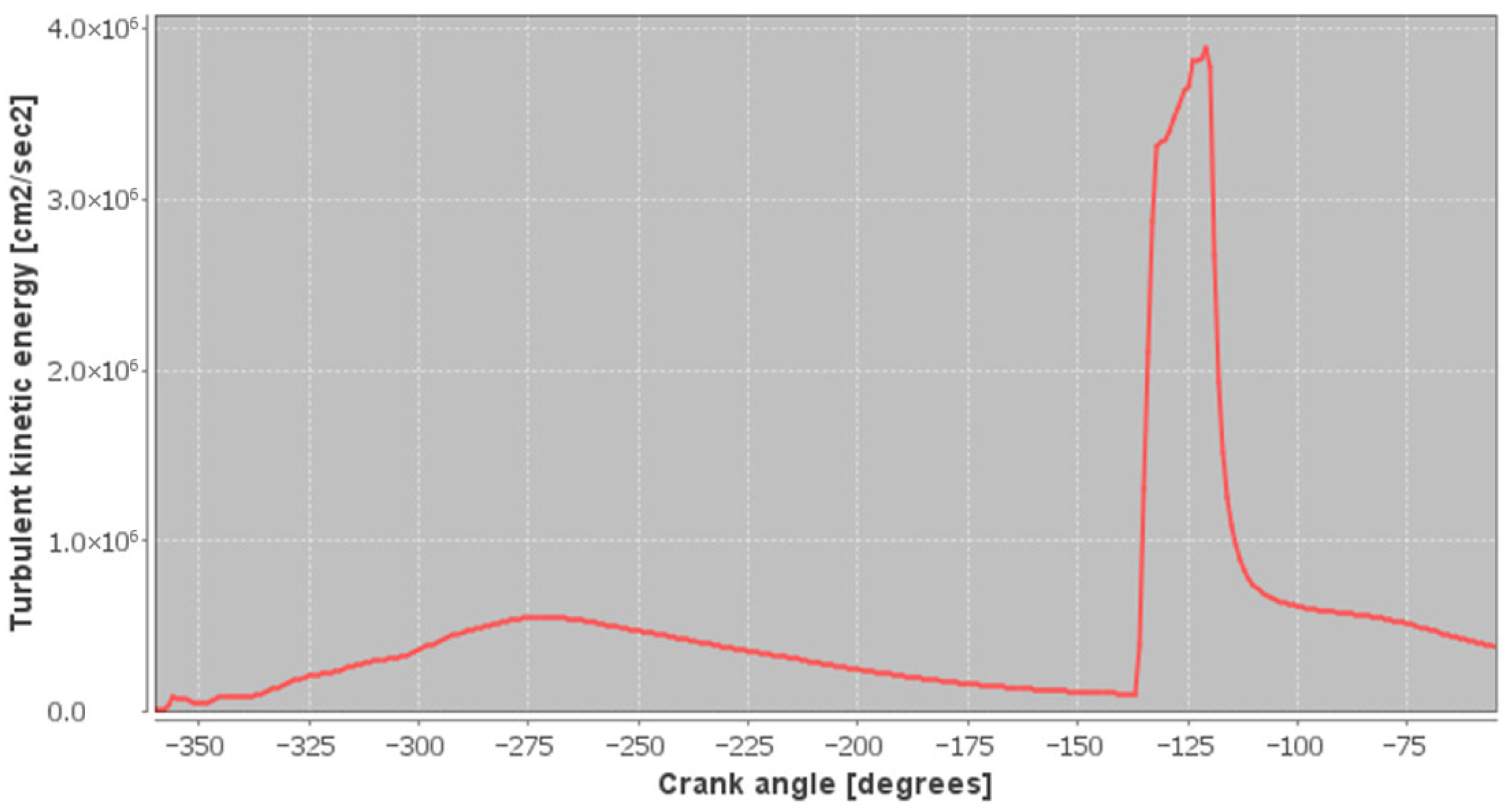 Applsci 15 13230 g004