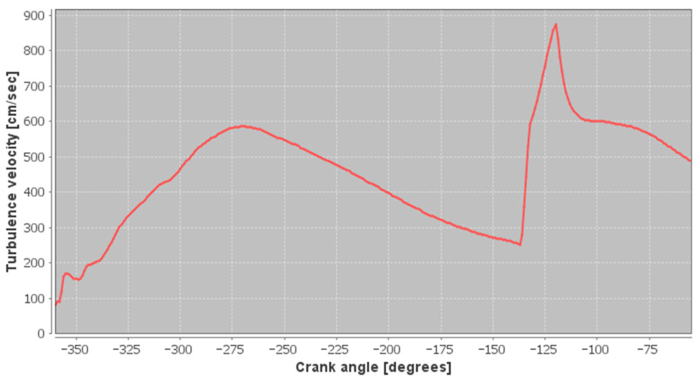 Applsci 15 13230 g005