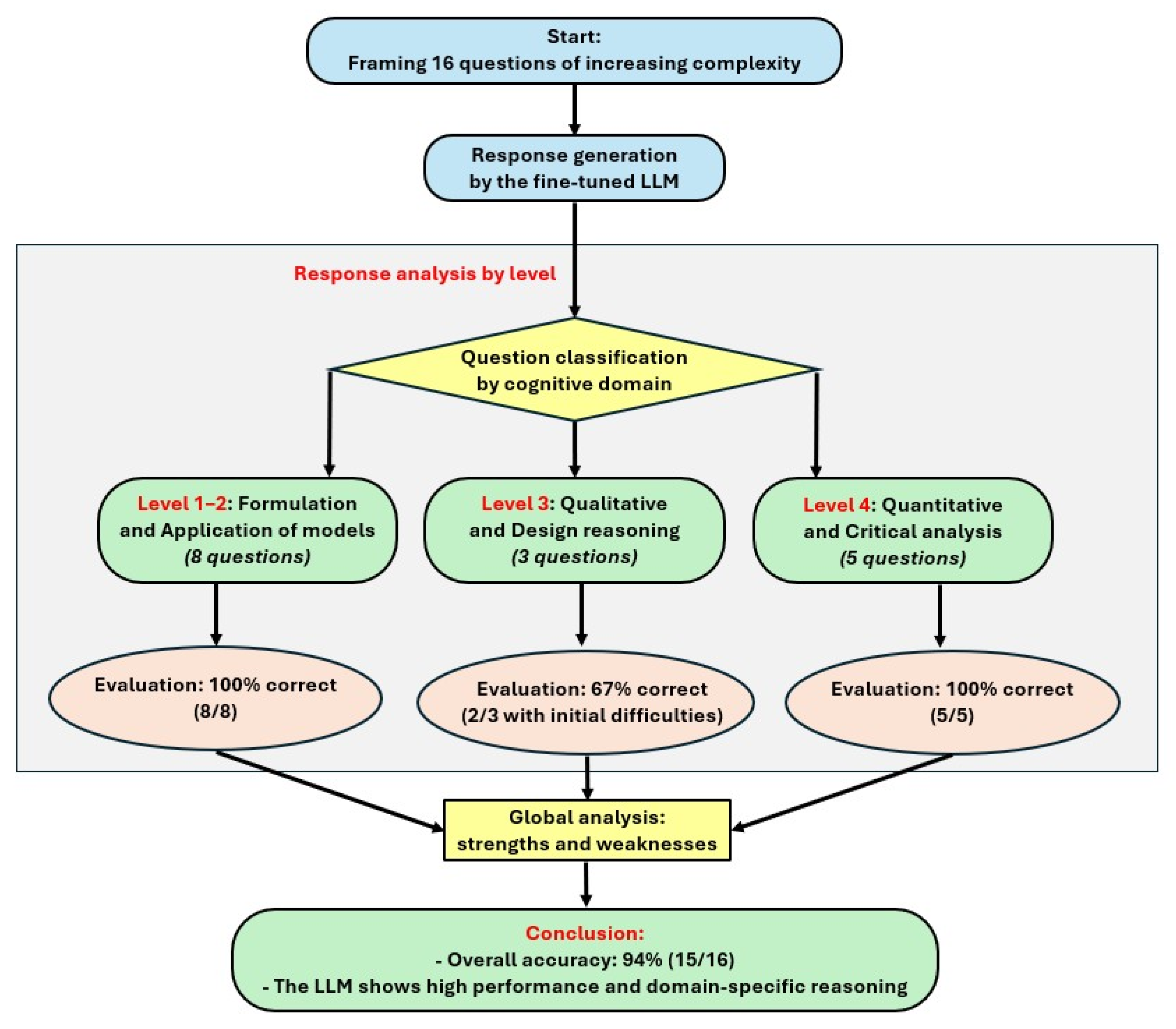 Applsci 15 13242 g005