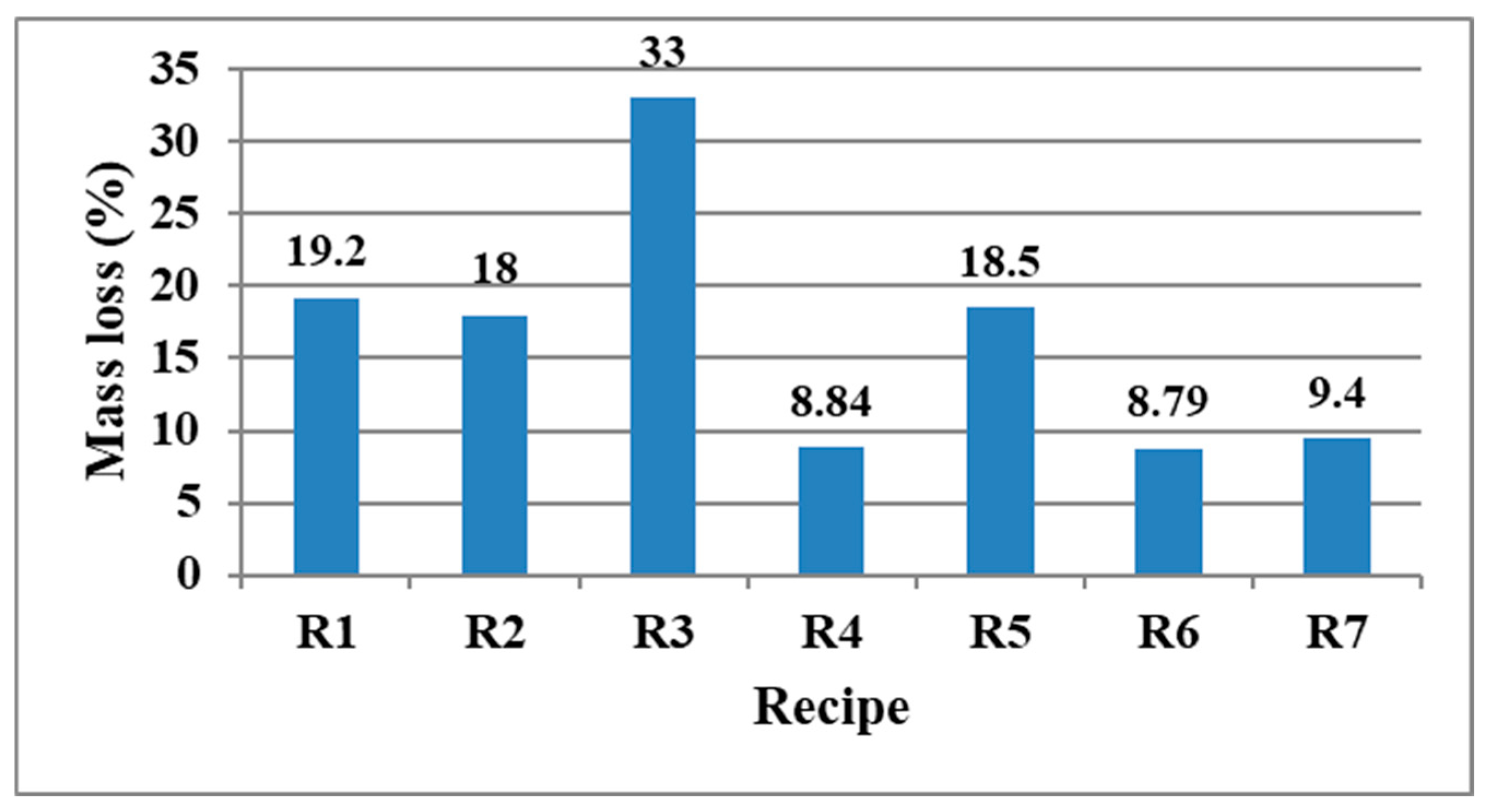 Applsci 15 13248 g015