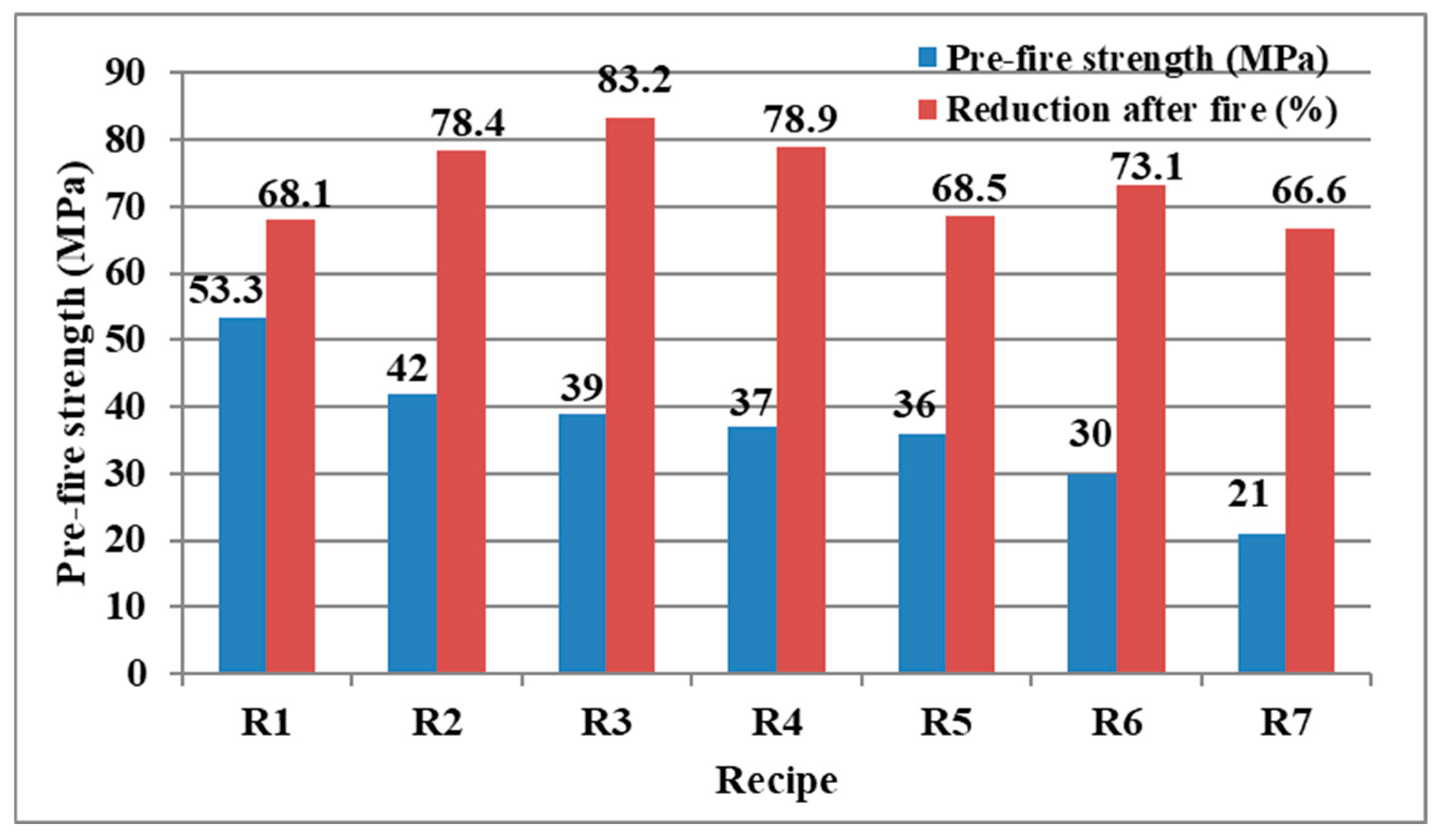 Applsci 15 13248 g018
