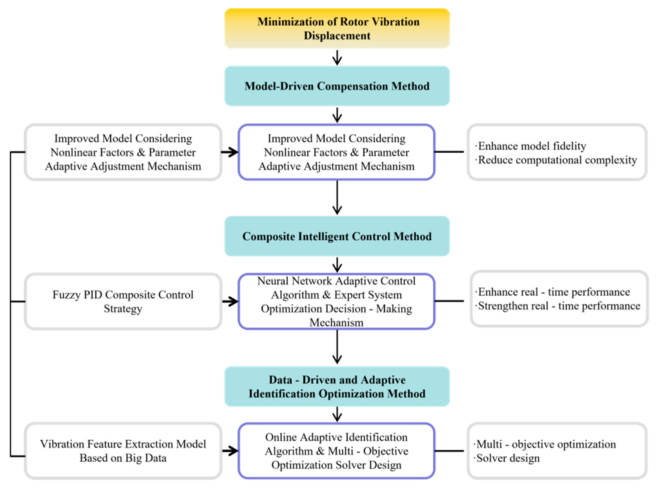 Applsci 15 13249 g004