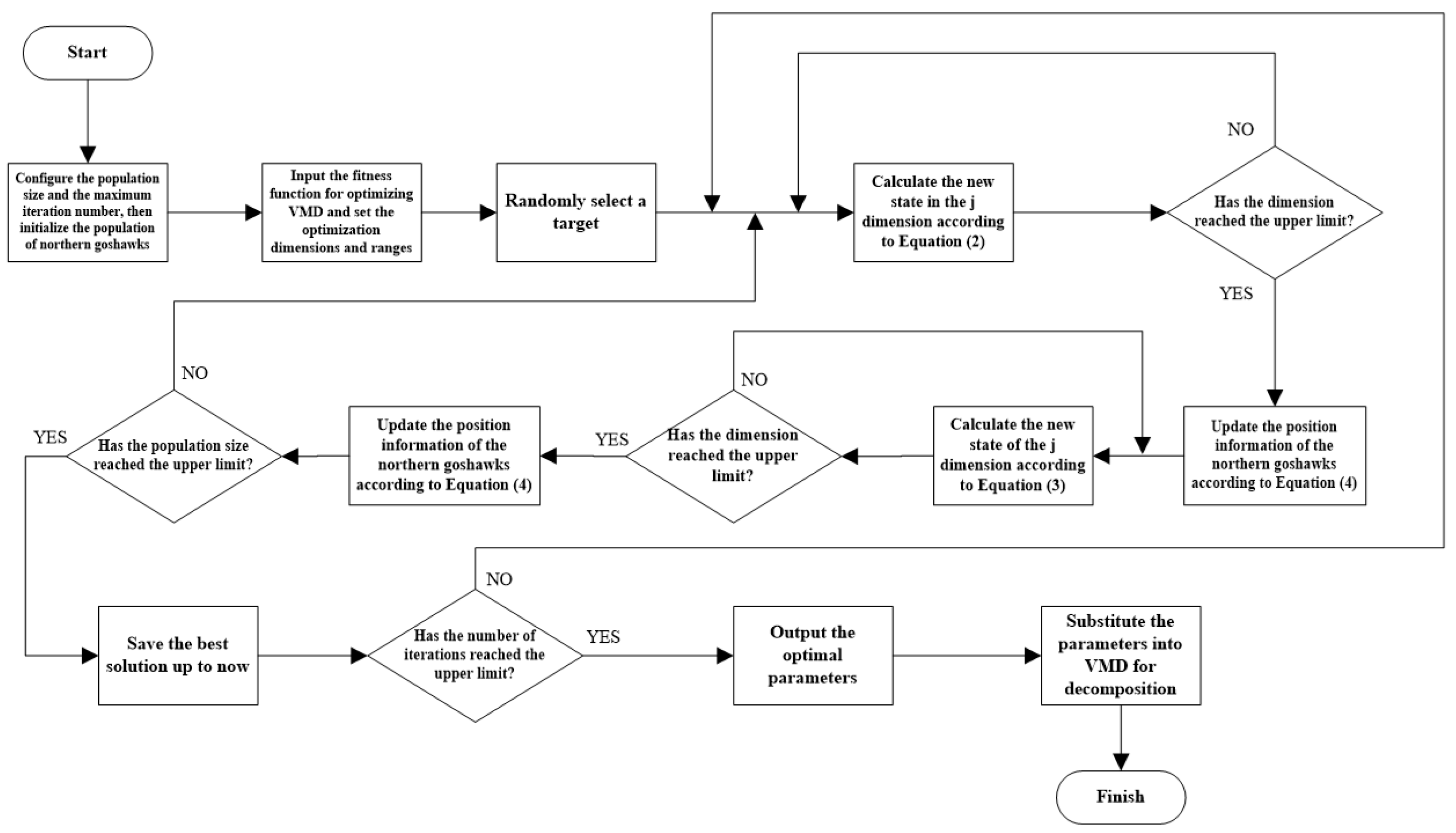 Applsci 15 13252 g001