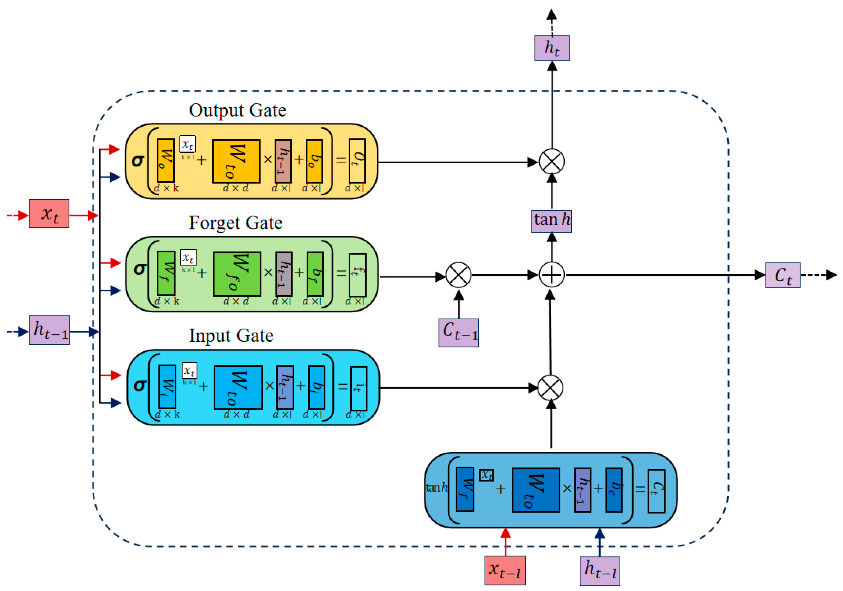 Applsci 15 13252 g002