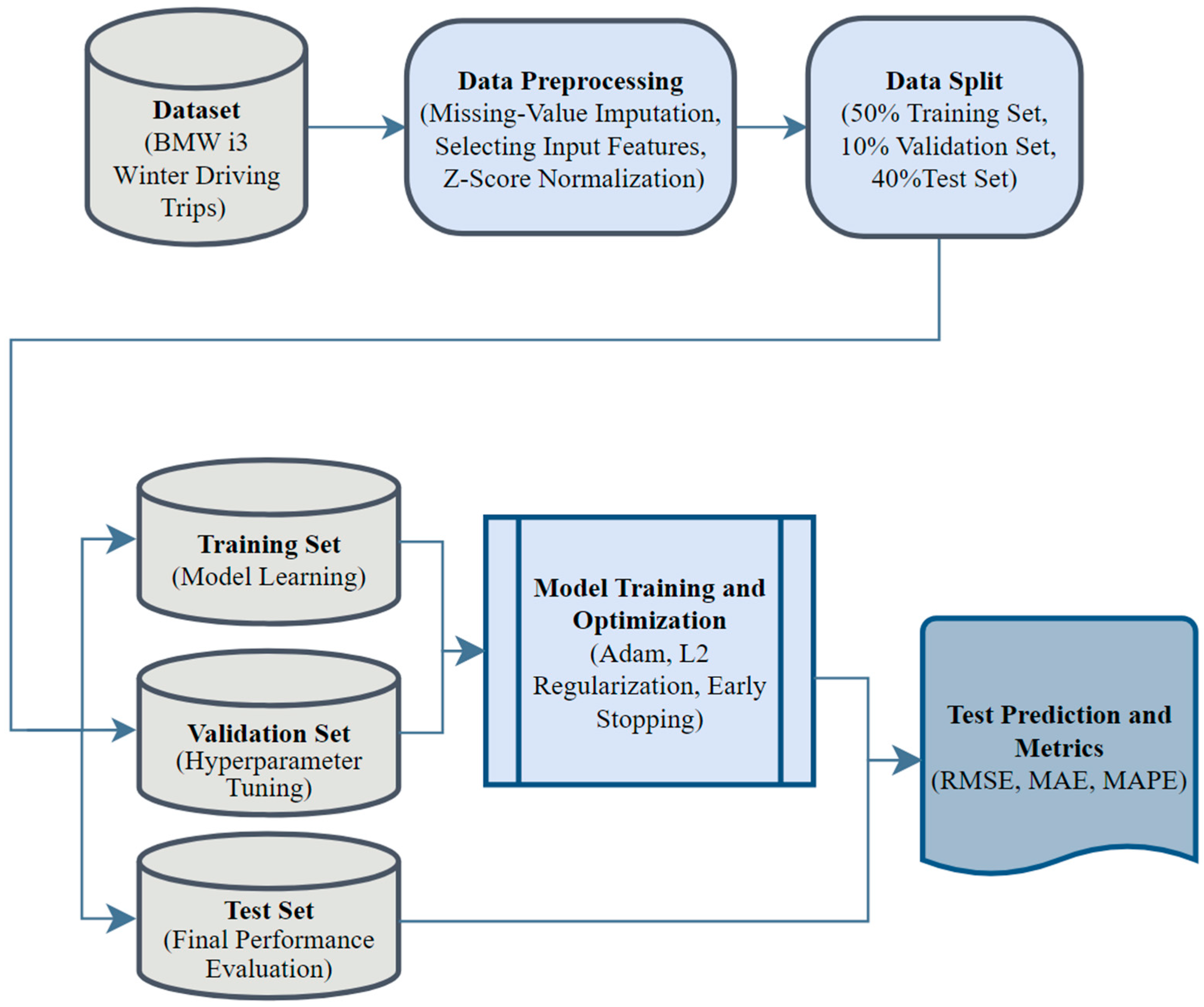 Applsci 15 13255 g001