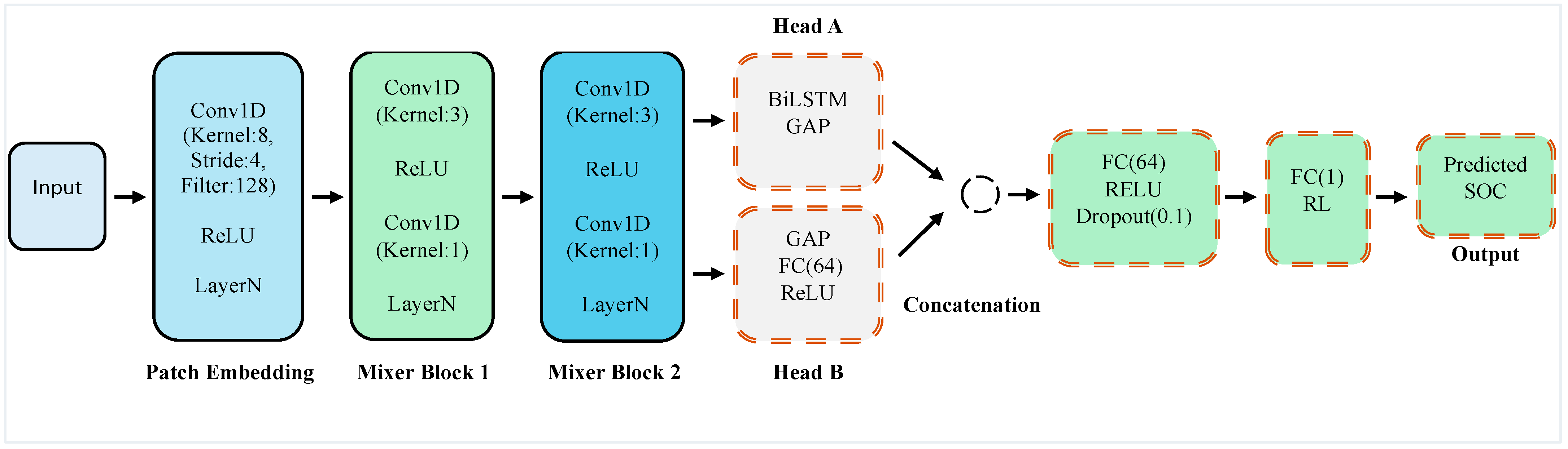 Applsci 15 13255 g003