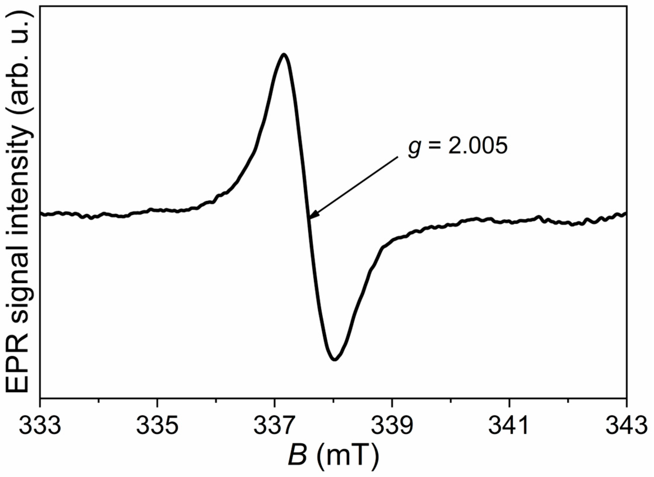Applsci 15 13258 g003