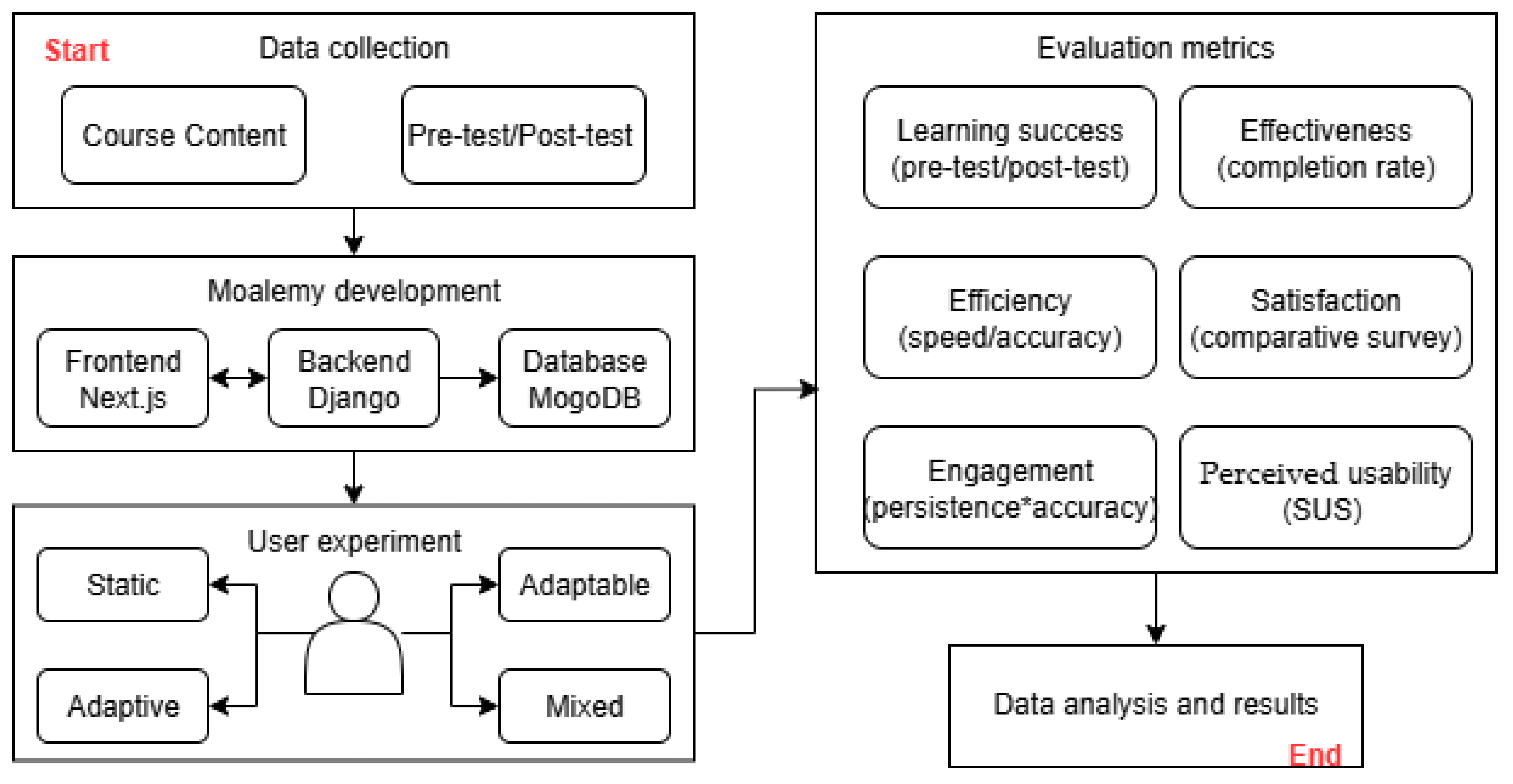 Applsci 15 13266 g001