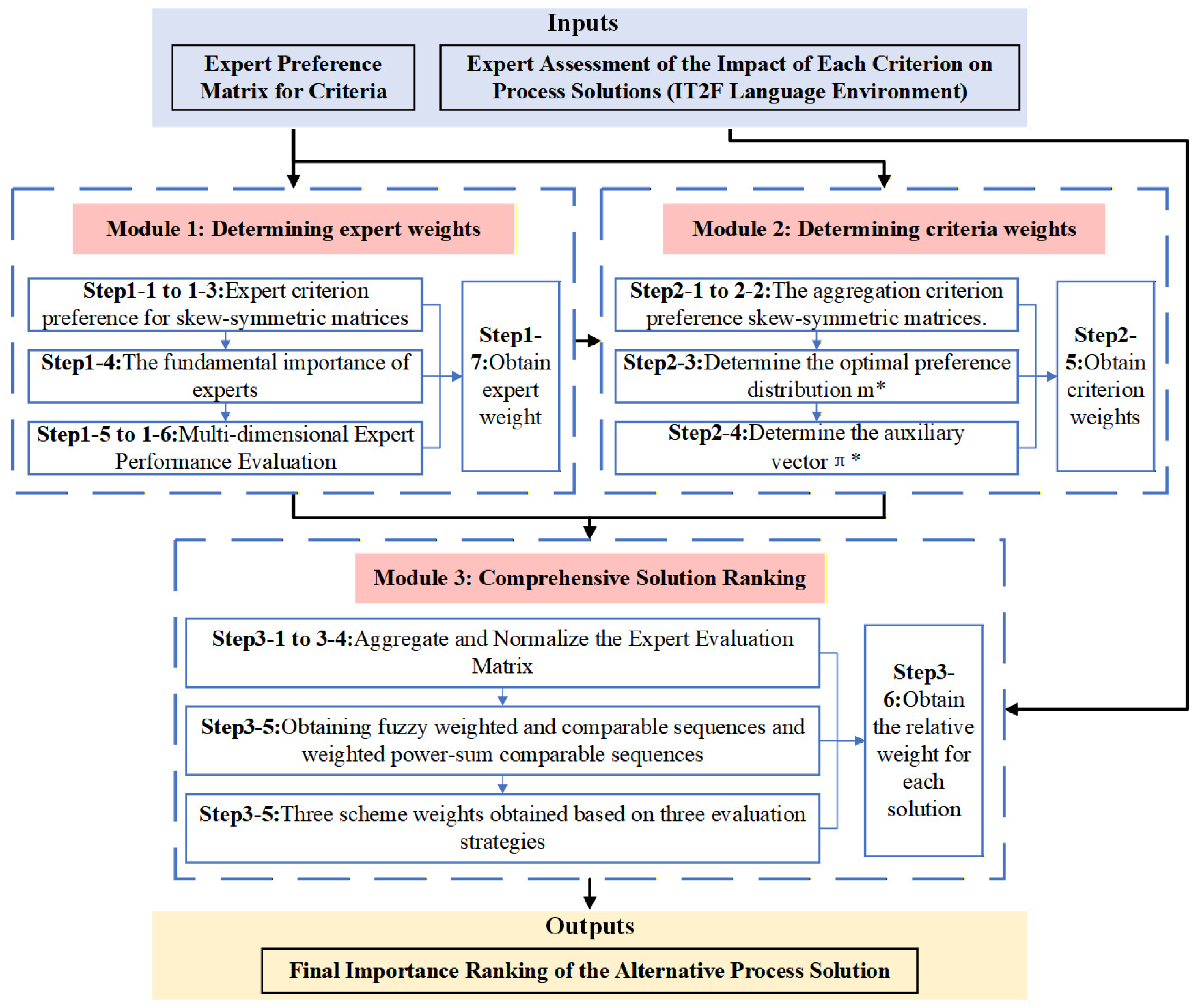 Applsci 15 13276 g002