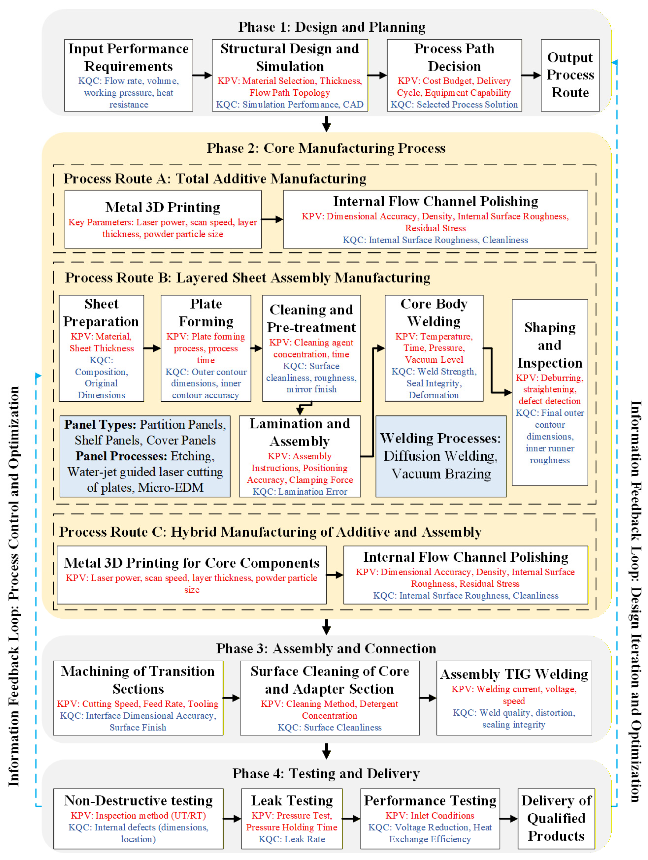 Applsci 15 13276 g003