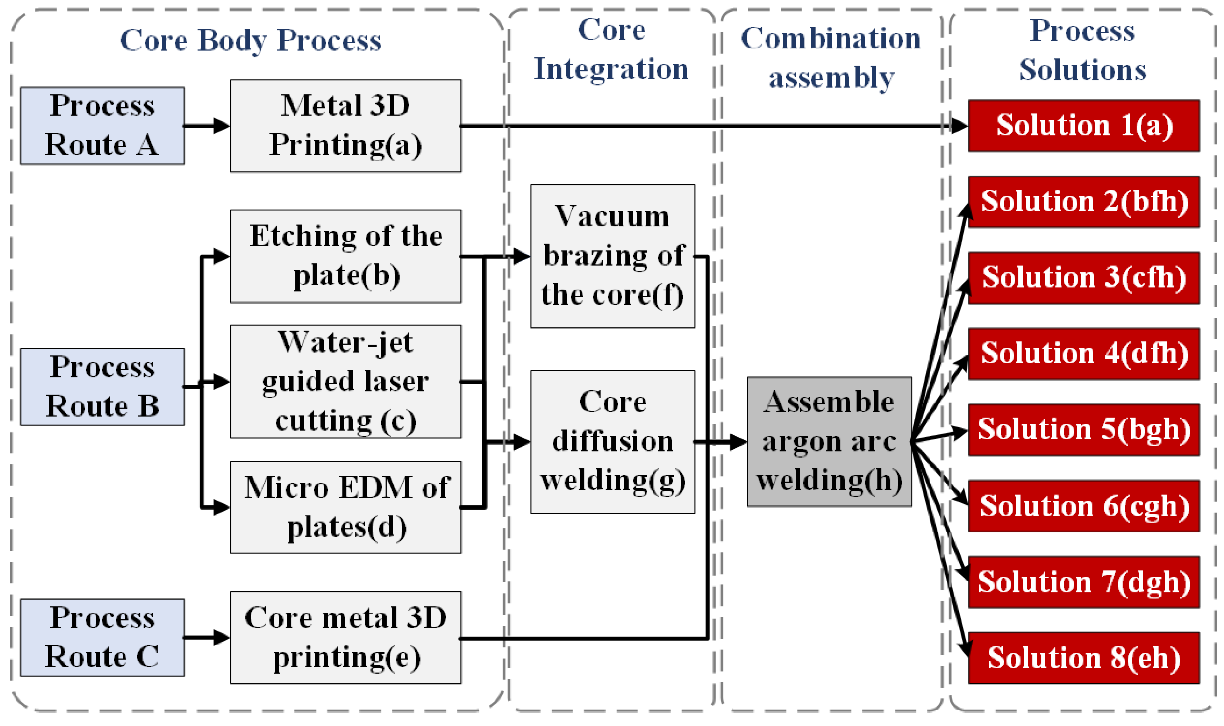 Applsci 15 13276 g004