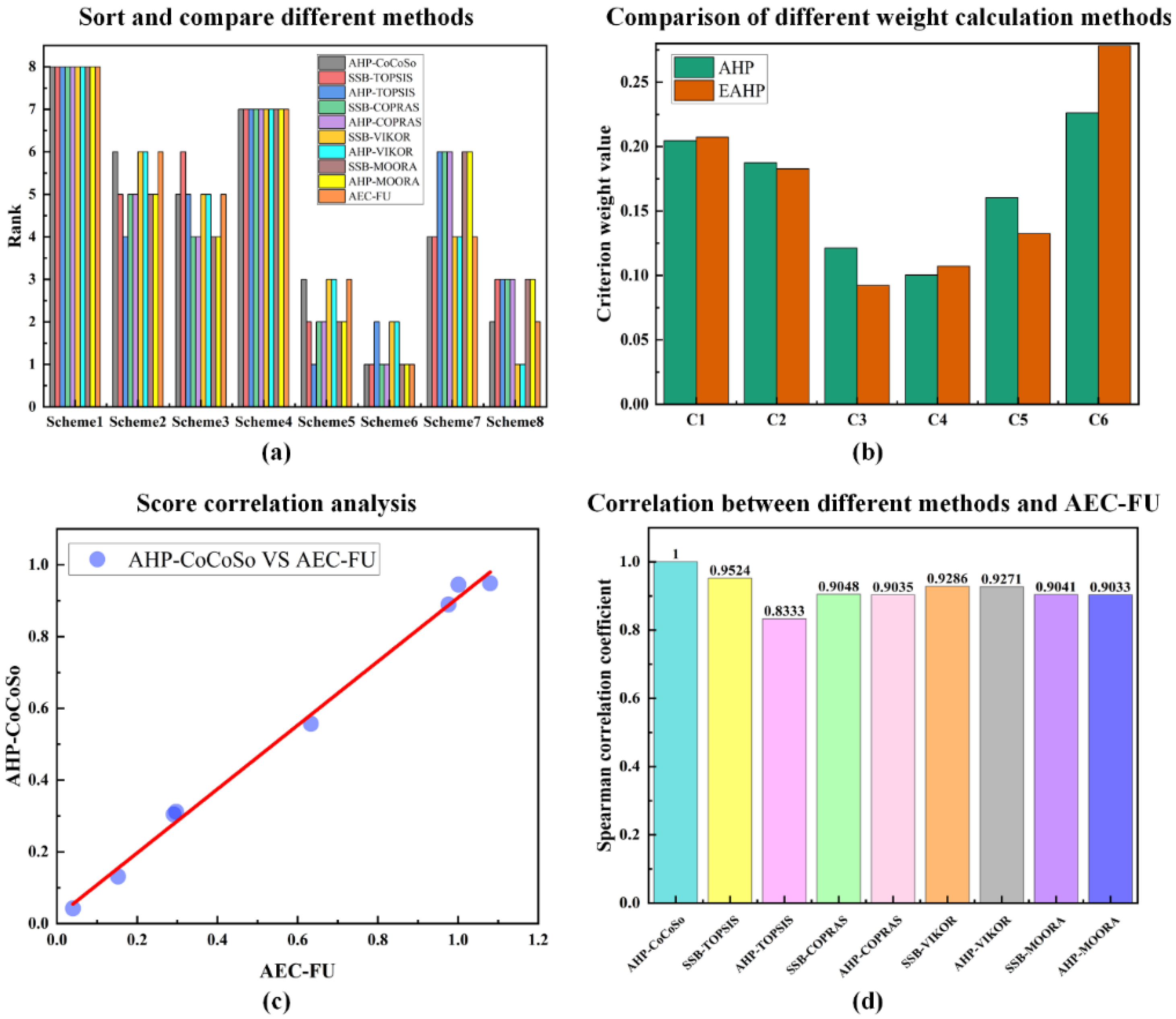 Applsci 15 13276 g008