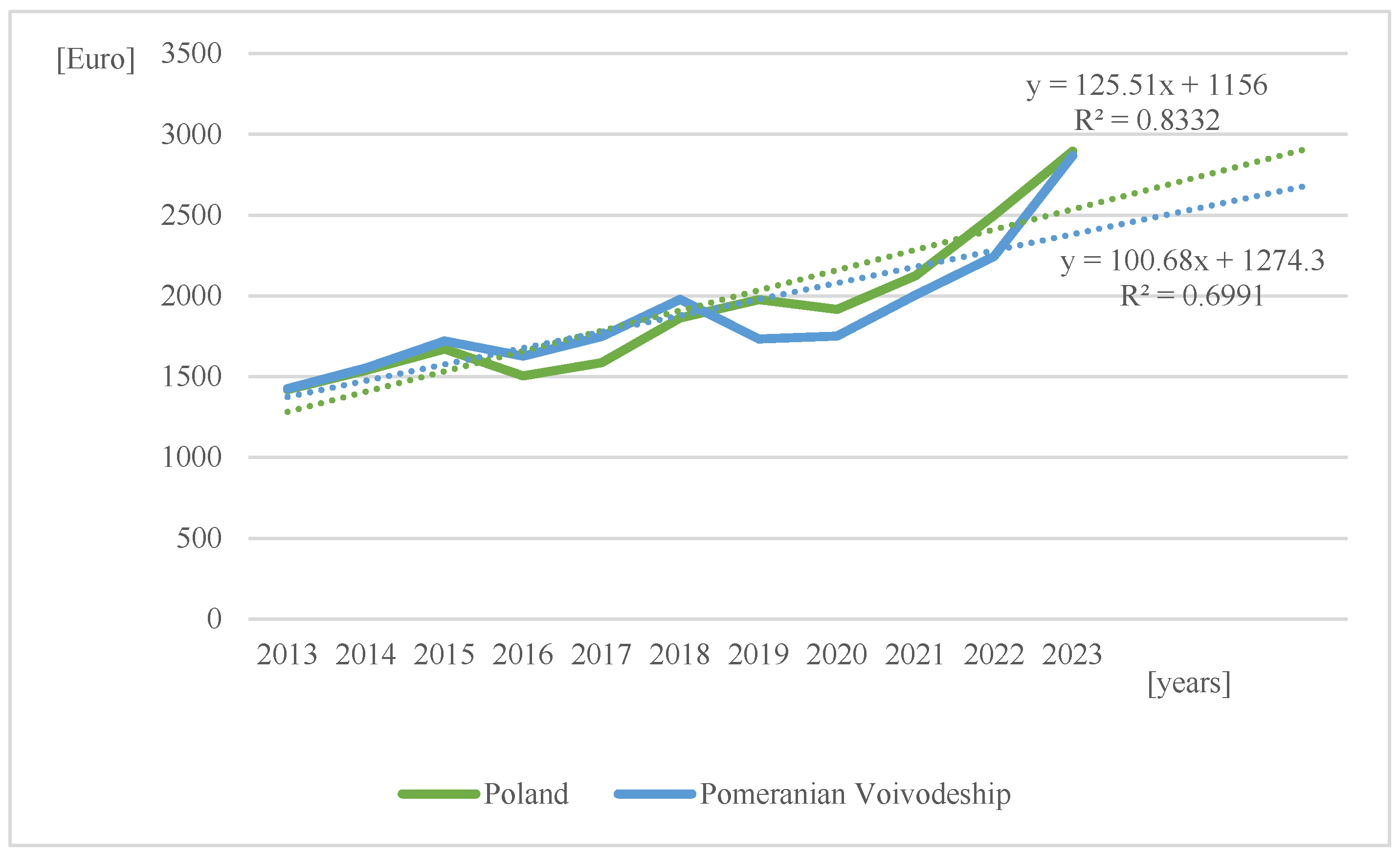 Applsci 15 13278 g007