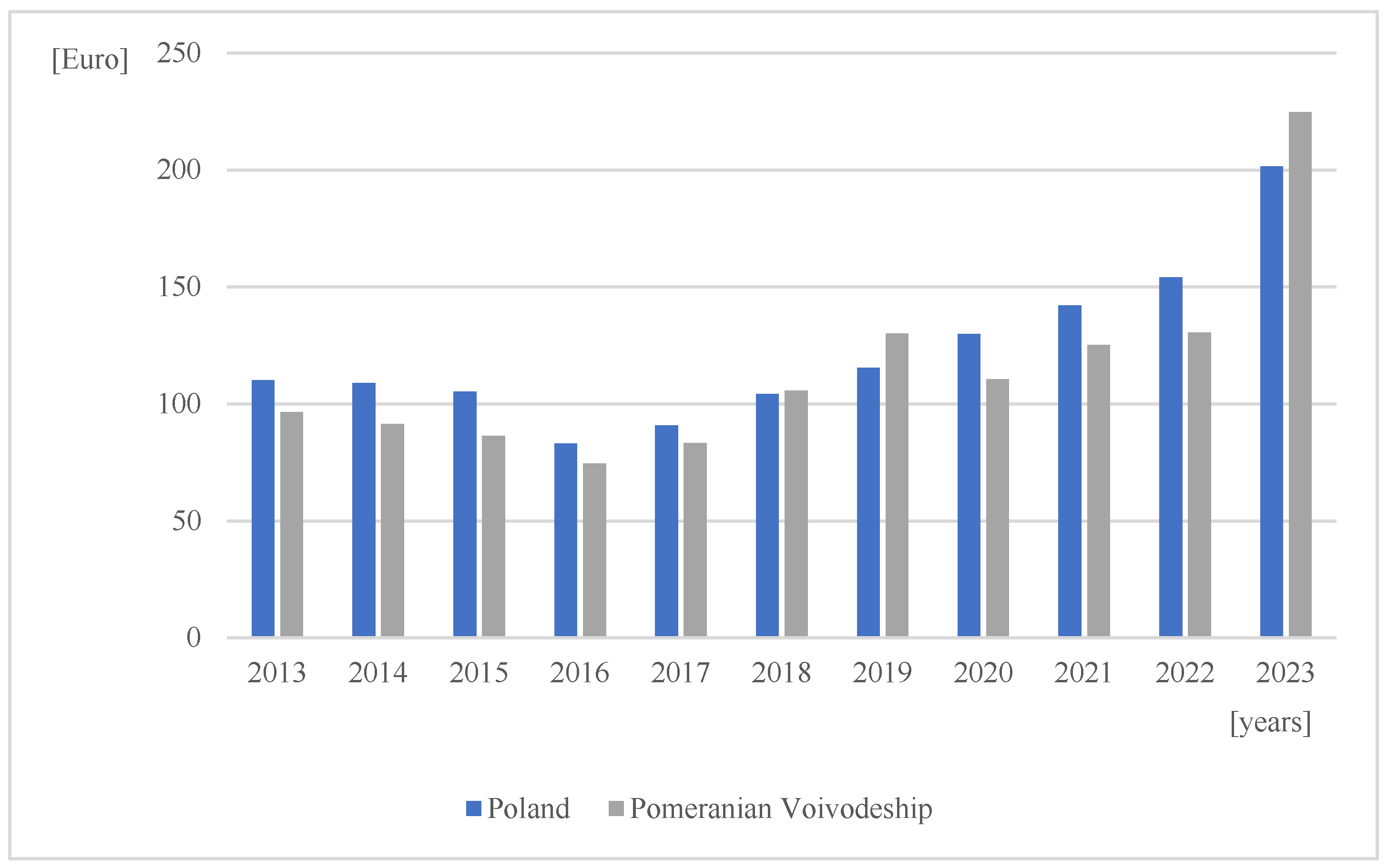 Applsci 15 13278 g008