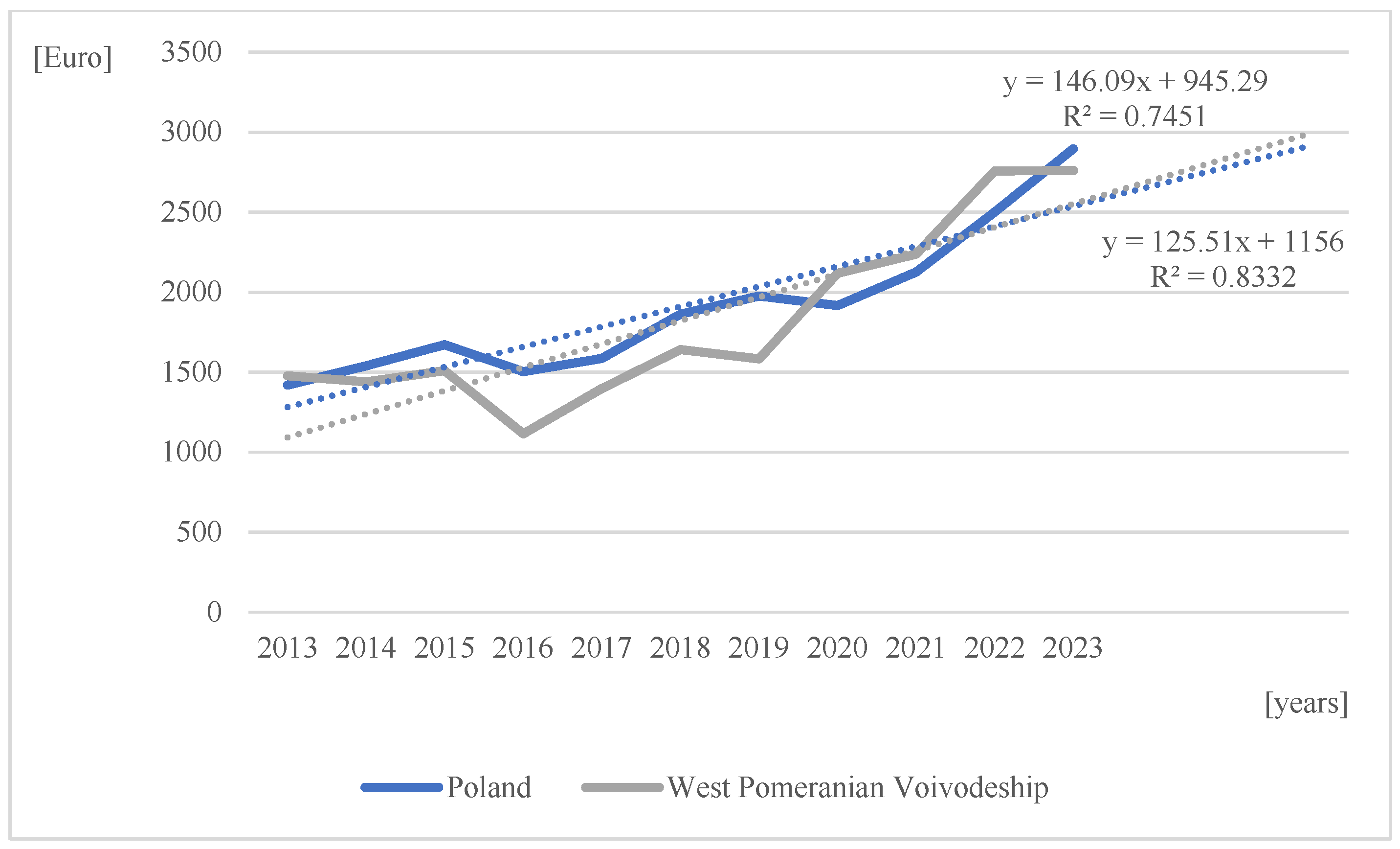 Applsci 15 13278 g009