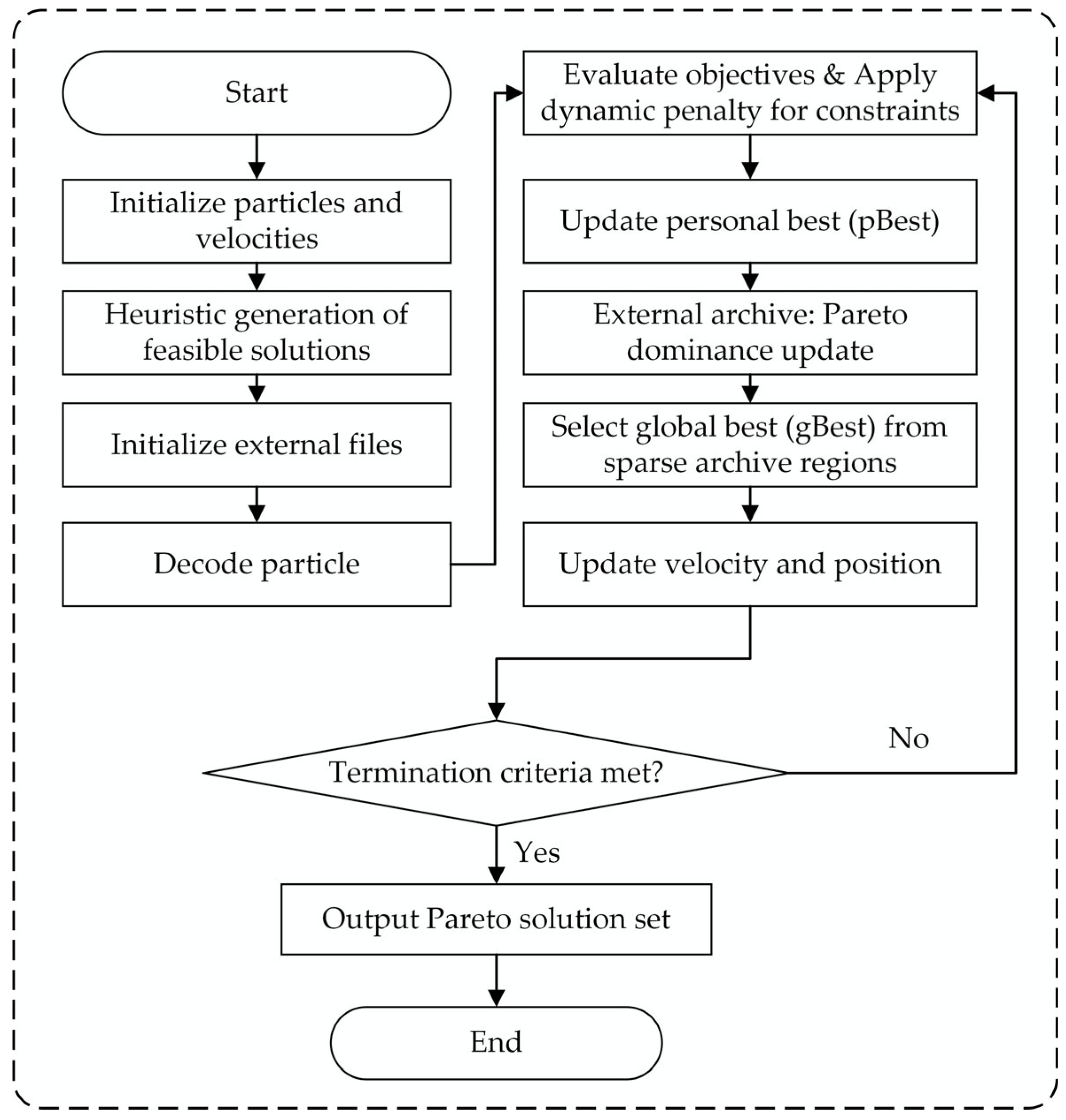Applsci 15 13284 g003