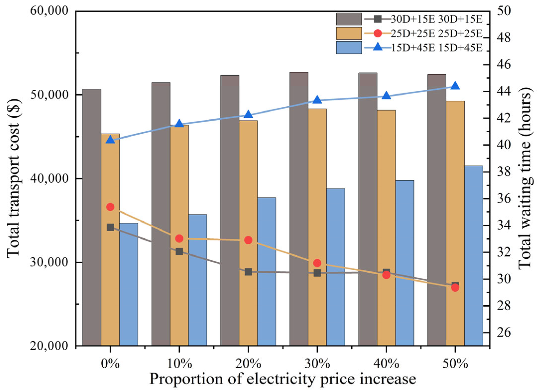 Applsci 15 13284 g007