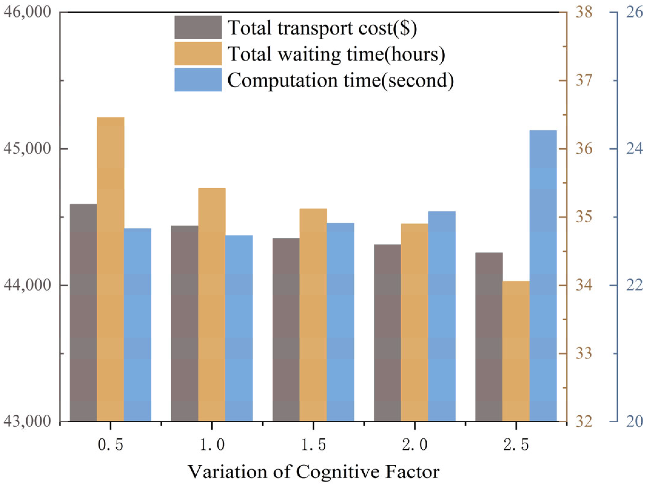 Applsci 15 13284 g012