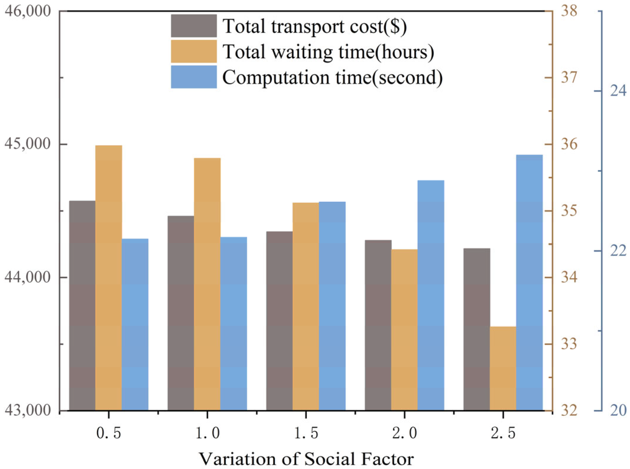 Applsci 15 13284 g013
