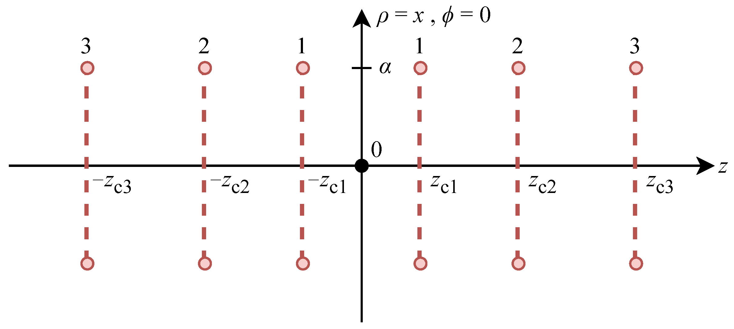 Applsci 16 00003 g002