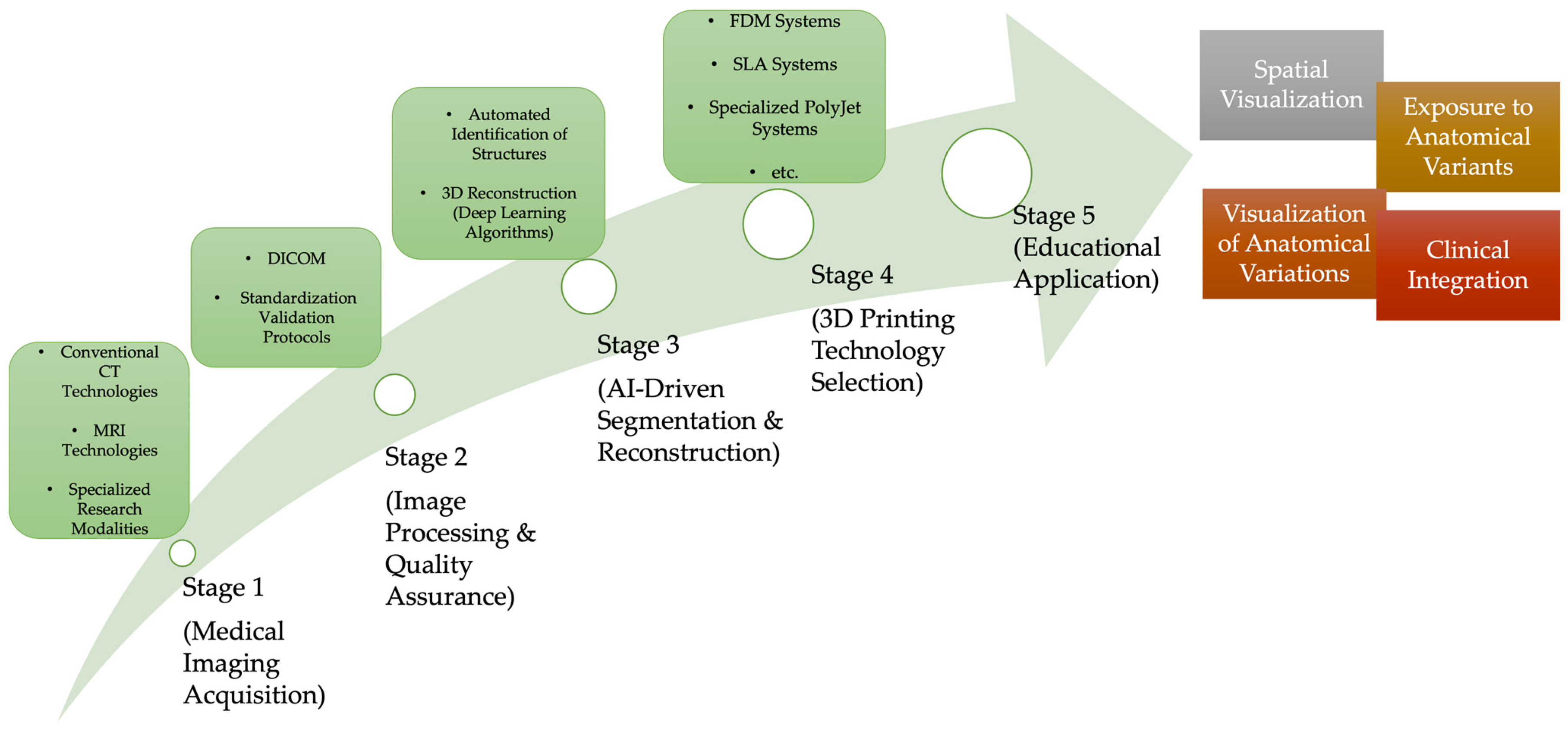 Applsci 16 00005 g001
