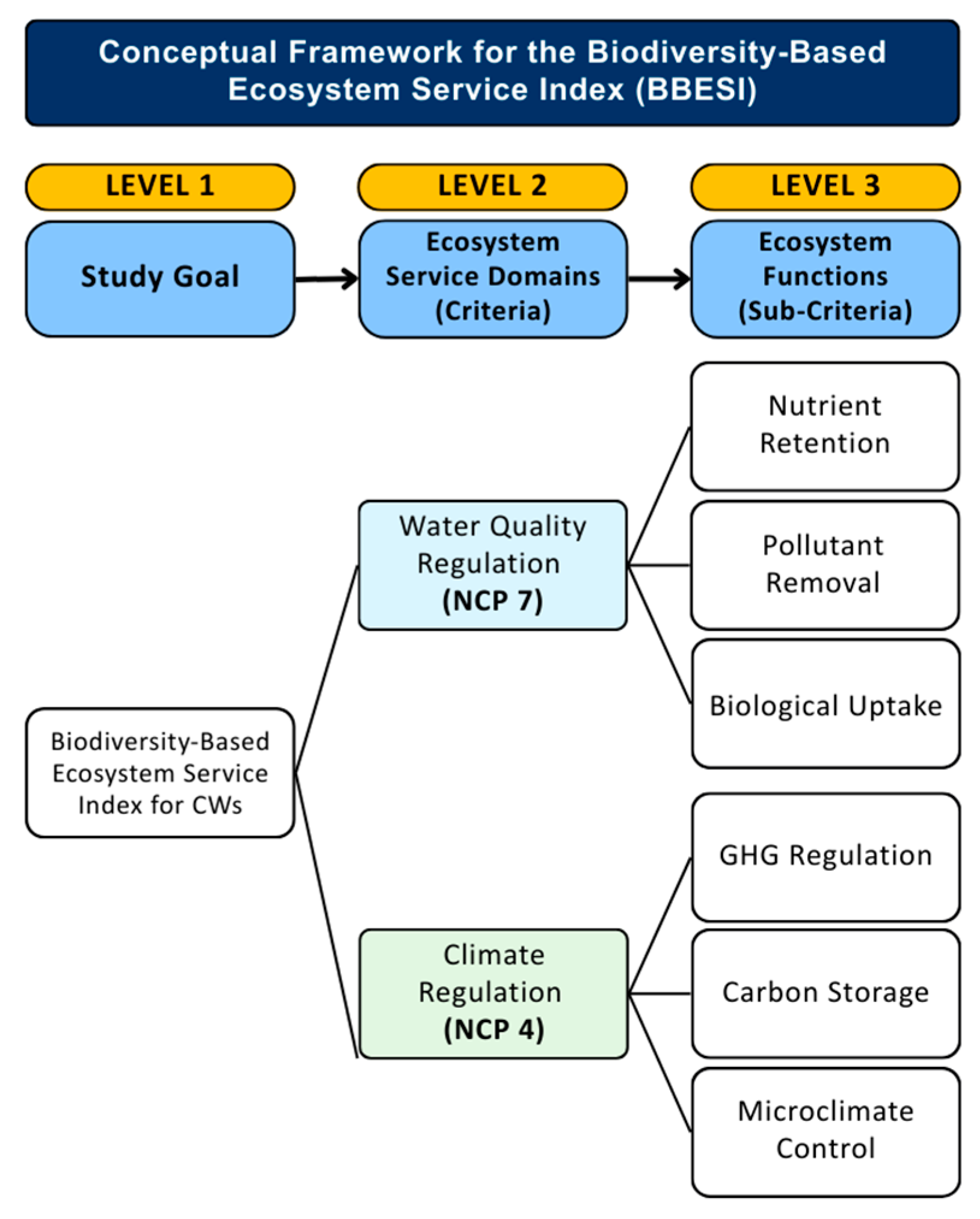 Applsci 16 00007 g001