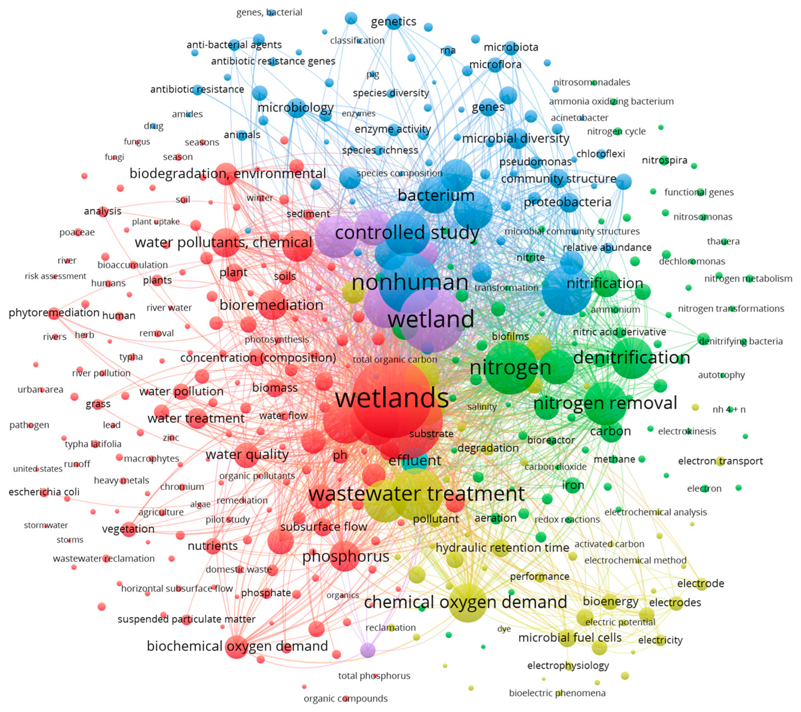 Applsci 16 00007 g002