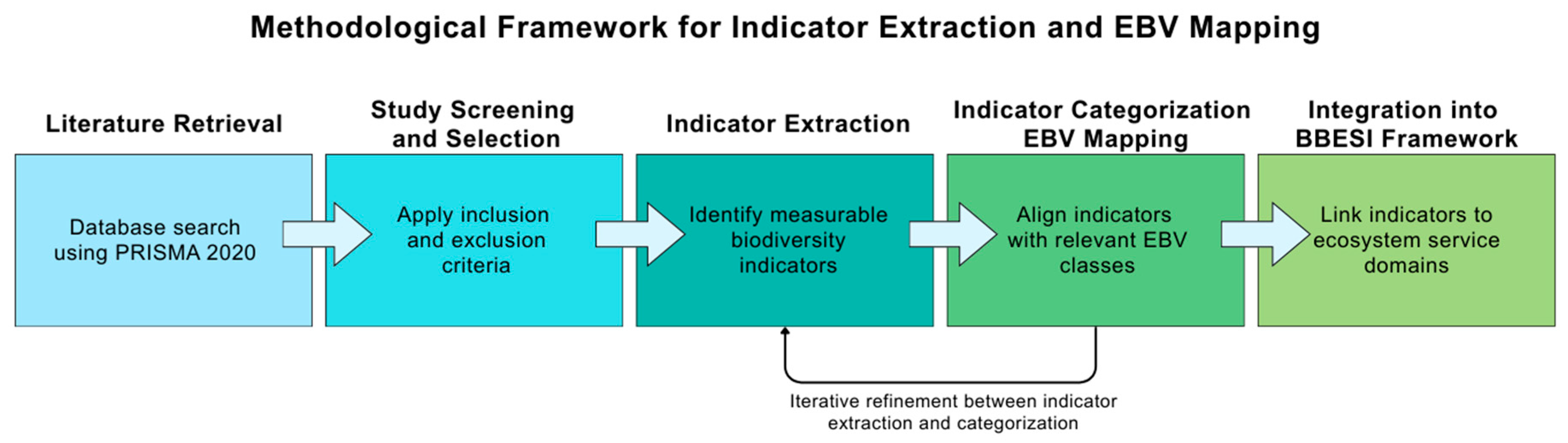 Applsci 16 00007 g003