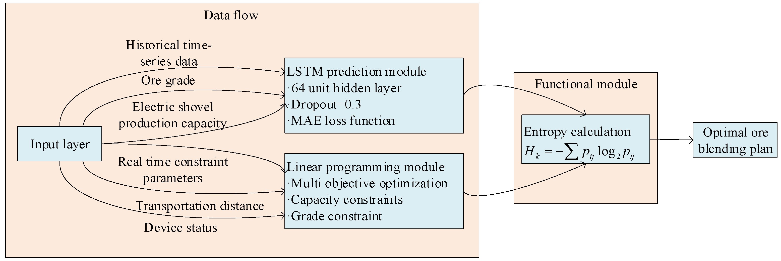 Applsci 16 00008 g002