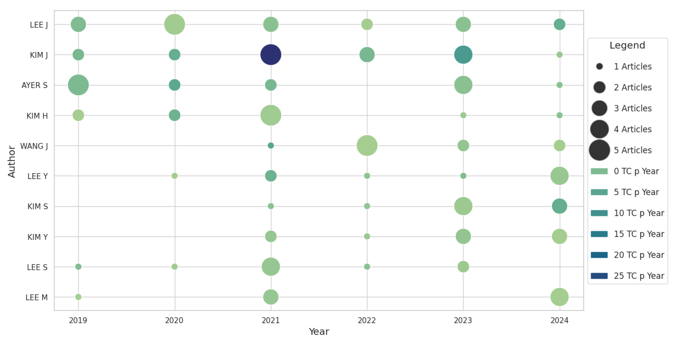 Applsci 16 00009 g005