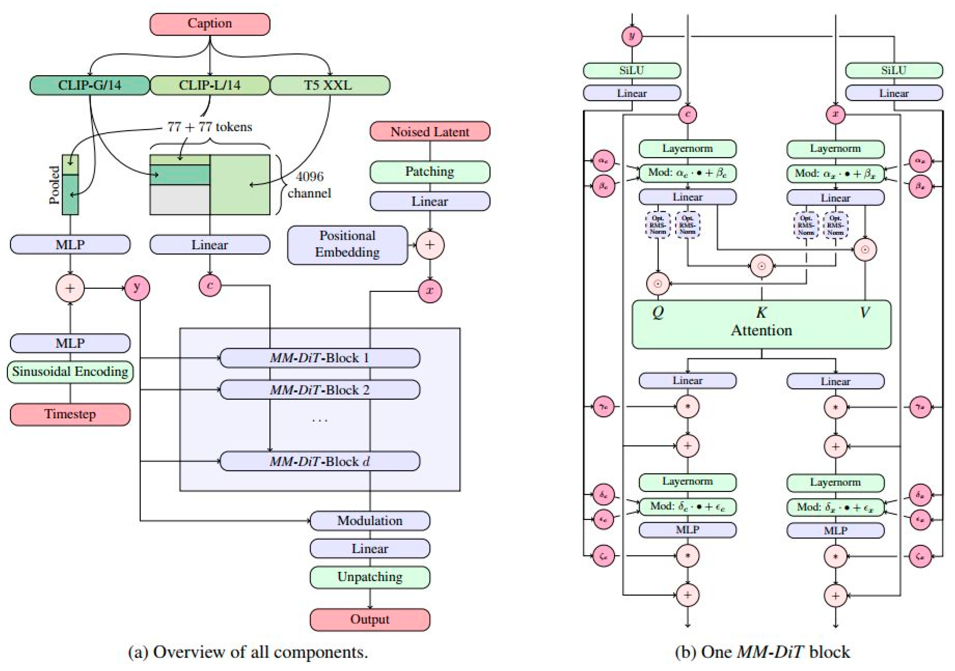 Applsci 16 00011 g003