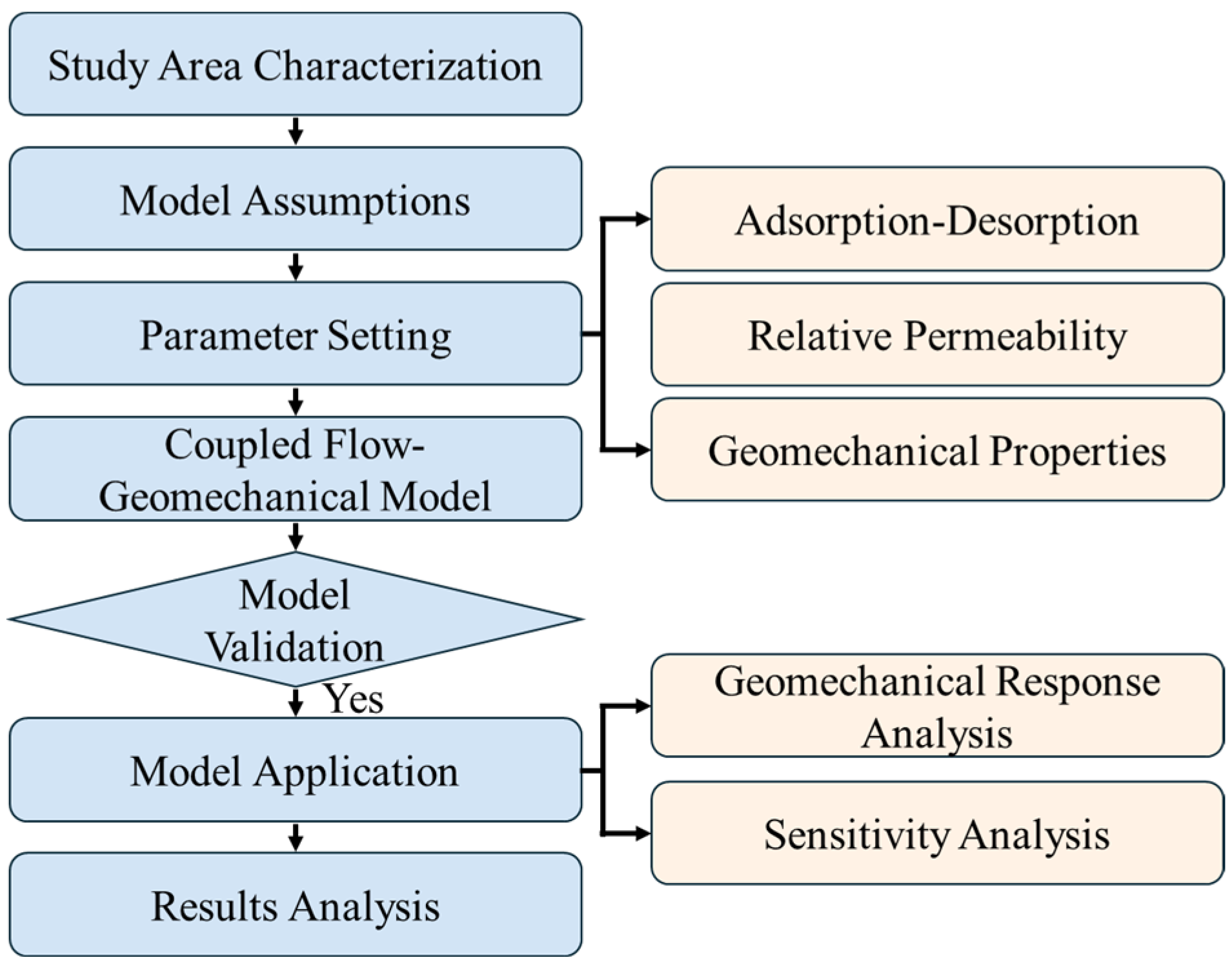 Applsci 16 00041 g001