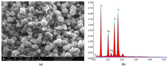 Low-Temperature Regenerable Water-Loaded Zeolite 13X for Ammonia