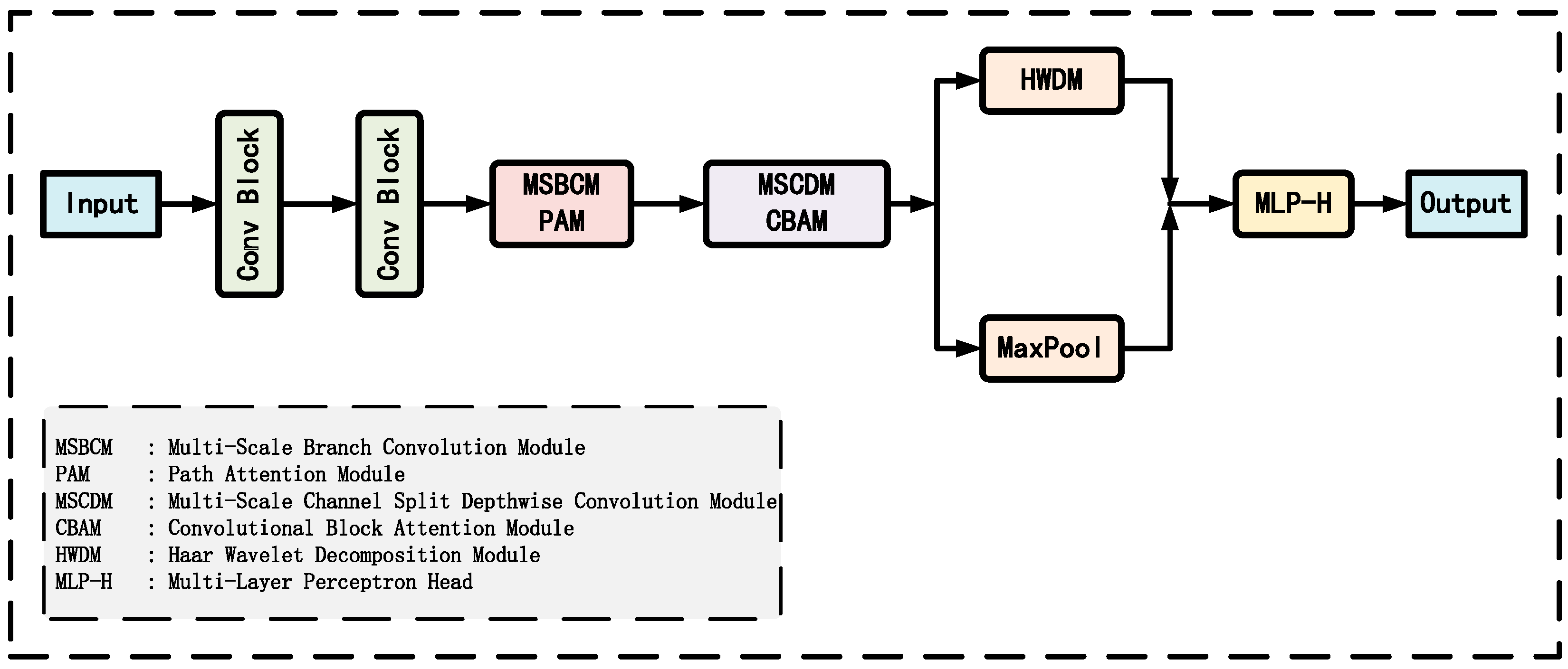 Applsci 16 00054 g001