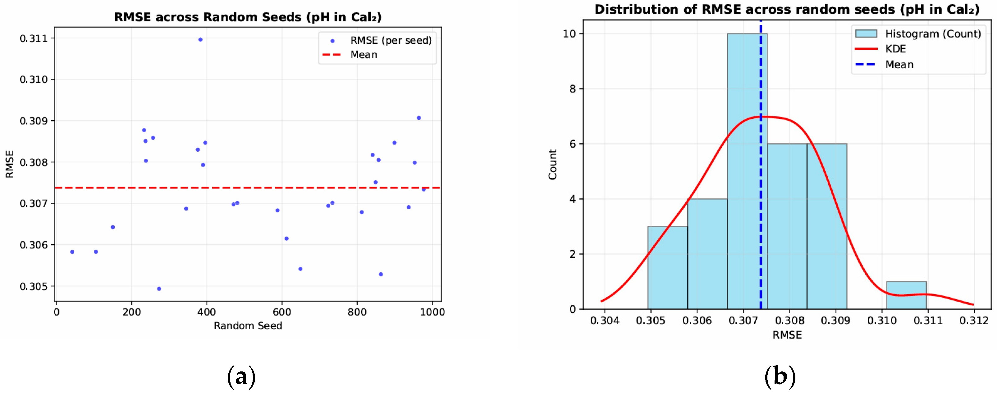 Applsci 16 00054 g007a